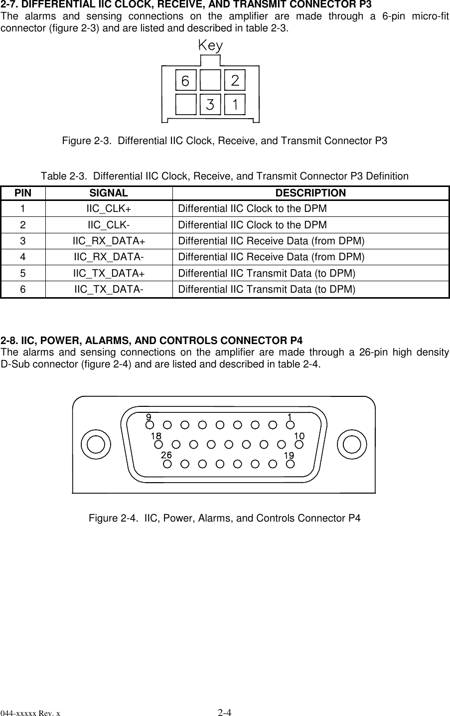 044-xxxxx Rev. x 2-42-7. DIFFERENTIAL IIC CLOCK, RECEIVE, AND TRANSMIT CONNECTOR P3The alarms and sensing connections on the amplifier are made through a 6-pin micro-fitconnector (figure 2-3) and are listed and described in table 2-3.Figure 2-3.  Differential IIC Clock, Receive, and Transmit Connector P3Table 2-3.  Differential IIC Clock, Receive, and Transmit Connector P3 DefinitionPIN SIGNAL DESCRIPTION1 IIC_CLK+ Differential IIC Clock to the DPM2 IIC_CLK- Differential IIC Clock to the DPM3 IIC_RX_DATA+ Differential IIC Receive Data (from DPM)4 IIC_RX_DATA- Differential IIC Receive Data (from DPM)5 IIC_TX_DATA+ Differential IIC Transmit Data (to DPM)6 IIC_TX_DATA- Differential IIC Transmit Data (to DPM)2-8. IIC, POWER, ALARMS, AND CONTROLS CONNECTOR P4The alarms and sensing connections on the amplifier are made through a 26-pin high densityD-Sub connector (figure 2-4) and are listed and described in table 2-4.Figure 2-4.  IIC, Power, Alarms, and Controls Connector P4