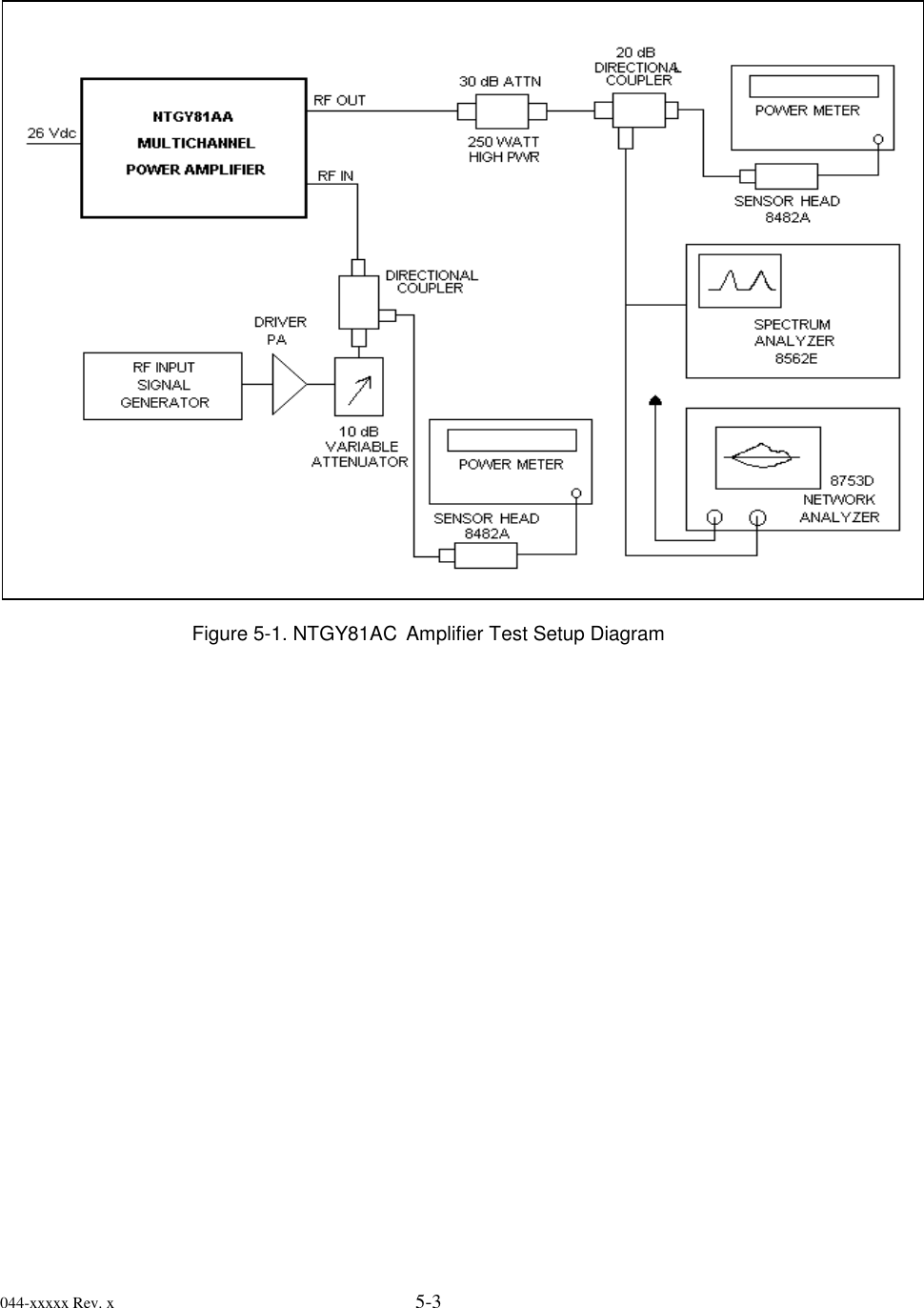 044-xxxxx Rev. x 5-3Figure 5-1. NTGY81AC  Amplifier Test Setup Diagram