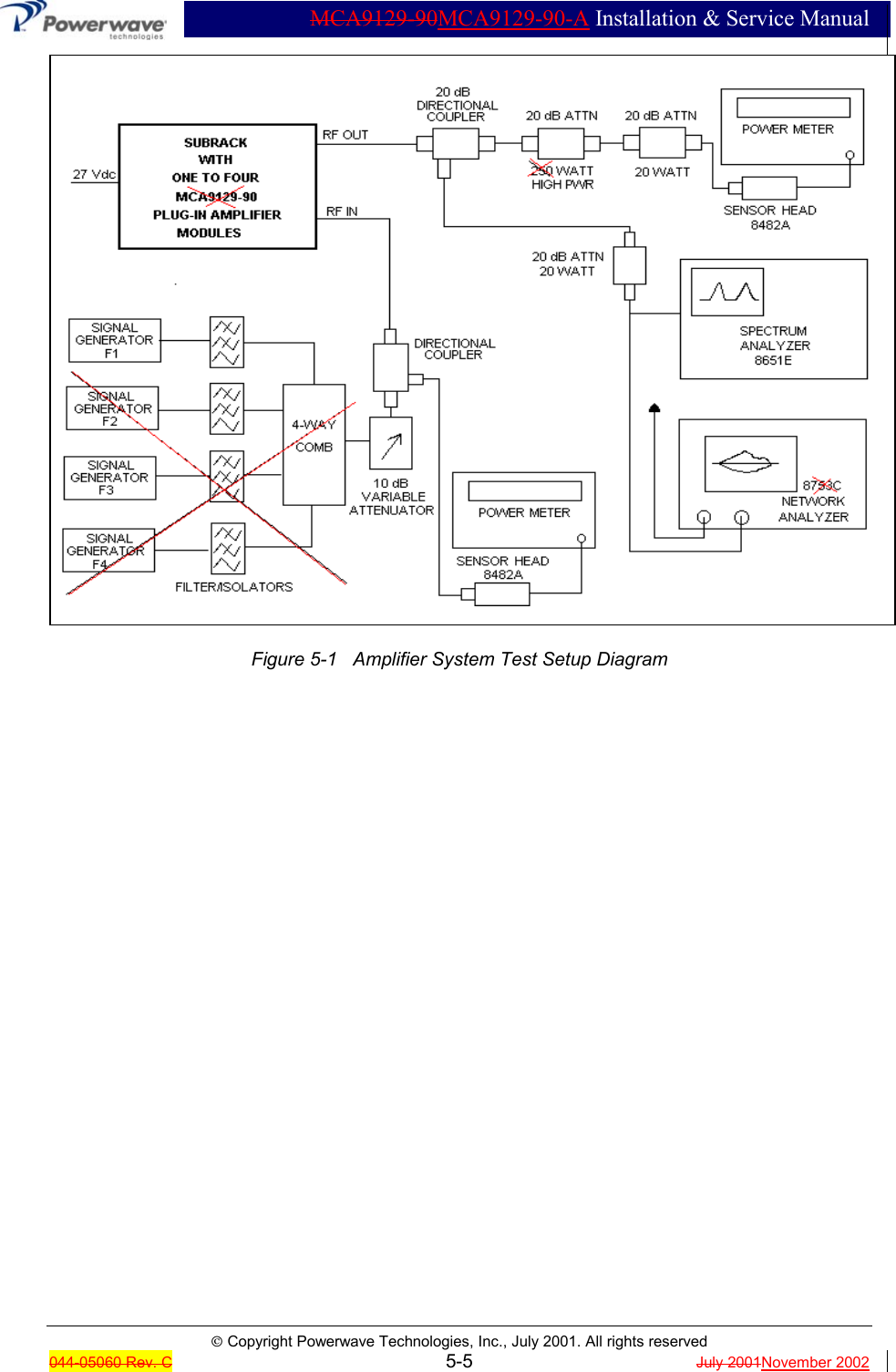  MCA9129-90MCA9129-90-A Installation &amp; Service ManualÓ Copyright Powerwave Technologies, Inc., July 2001. All rights reserved044-05060 Rev. C 5-5 July 2001November 2002Figure 5-1   Amplifier System Test Setup Diagram