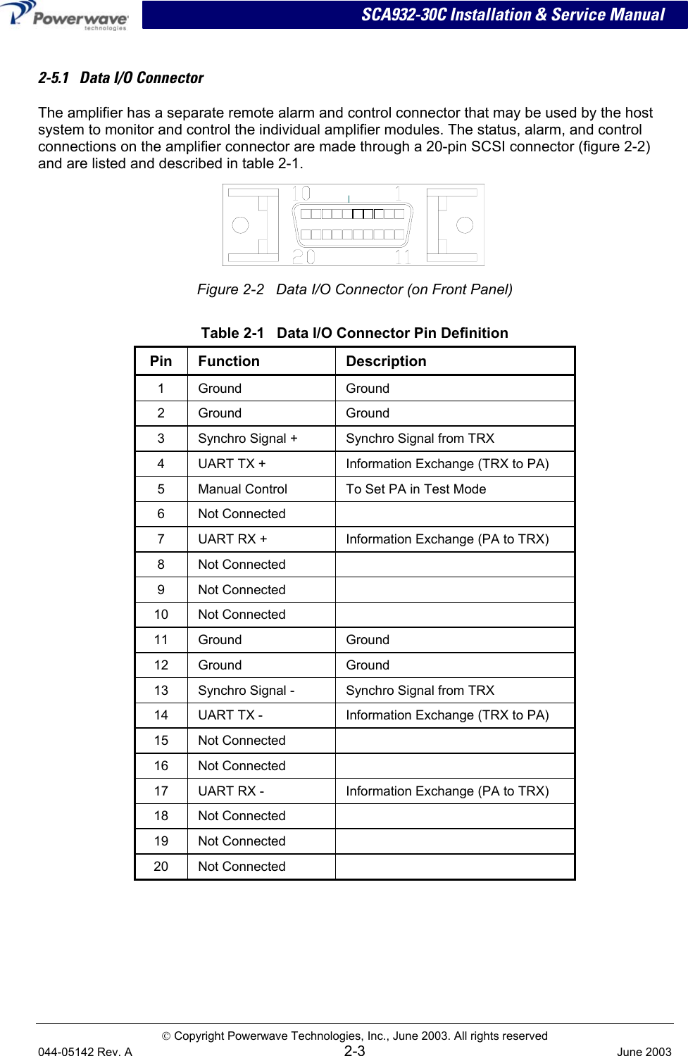 SCA932-30C Installation &amp; Service Manual  2-5.1   Data I/O Connector The amplifier has a separate remote alarm and control connector that may be used by the host system to monitor and control the individual amplifier modules. The status, alarm, and control connections on the amplifier connector are made through a 20-pin SCSI connector (figure 2-2) and are listed and described in table 2-1.   Figure 2-2   Data I/O Connector (on Front Panel) Table 2-1   Data I/O Connector Pin Definition Pin Function  Description 1 Ground  Ground 2 Ground  Ground 3  Synchro Signal +  Synchro Signal from TRX 4  UART TX +  Information Exchange (TRX to PA) 5  Manual Control  To Set PA in Test Mode 6 Not Connected   7  UART RX +  Information Exchange (PA to TRX) 8 Not Connected   9 Not Connected   10 Not Connected   11 Ground  Ground 12 Ground  Ground 13  Synchro Signal -  Synchro Signal from TRX 14  UART TX -  Information Exchange (TRX to PA) 15 Not Connected   16 Not Connected   17  UART RX -  Information Exchange (PA to TRX) 18 Not Connected   19 Not Connected   20 Not Connected    Copyright Powerwave Technologies, Inc., June 2003. All rights reserved 044-05142 Rev. A 2-3  June 2003 