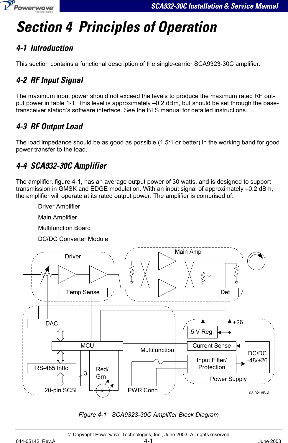 SCA932-30C Installation &amp; Service Manual Section 4  Principles of Operation  4-1  Introduction This section contains a functional description of the single-carrier SCA9323-30C amplifier.   4-2  RF Input Signal The maximum input power should not exceed the levels to produce the maximum rated RF out-put power in table 1-1. This level is approximately –0.2 dBm, but should be set through the base-transceiver station’s software interface. See the BTS manual for detailed instructions. 4-3  RF Output Load The load impedance should be as good as possible (1.5:1 or better) in the working band for good power transfer to the load.  4-4  SCA932-30C Amplifier  The amplifier, figure 4-1, has an average output power of 30 watts, and is designed to support transmission in GMSK and EDGE modulation. With an input signal of approximately –0.2 dBm, the amplifier will operate at its rated output power. The amplifier is comprised of:  Driver Amplifier  Main Amplifier  Multifunction Board   DC/DC Converter Module Multifunction     Main AmpTemp Sense DetDriverDACMCURS-485 Intfc20-pin SCSI3PWR ConnRed/GrnInput Filter/ProtectionCurrent SenseDC/DC-48/+265 V Reg.Power Supply+2603-0218B-A  Figure 4-1   SCA9323-30C Amplifier Block Diagram  Copyright Powerwave Technologies, Inc., June 2003. All rights reserved 044-05142  Rev.A 4-1  June 2003 