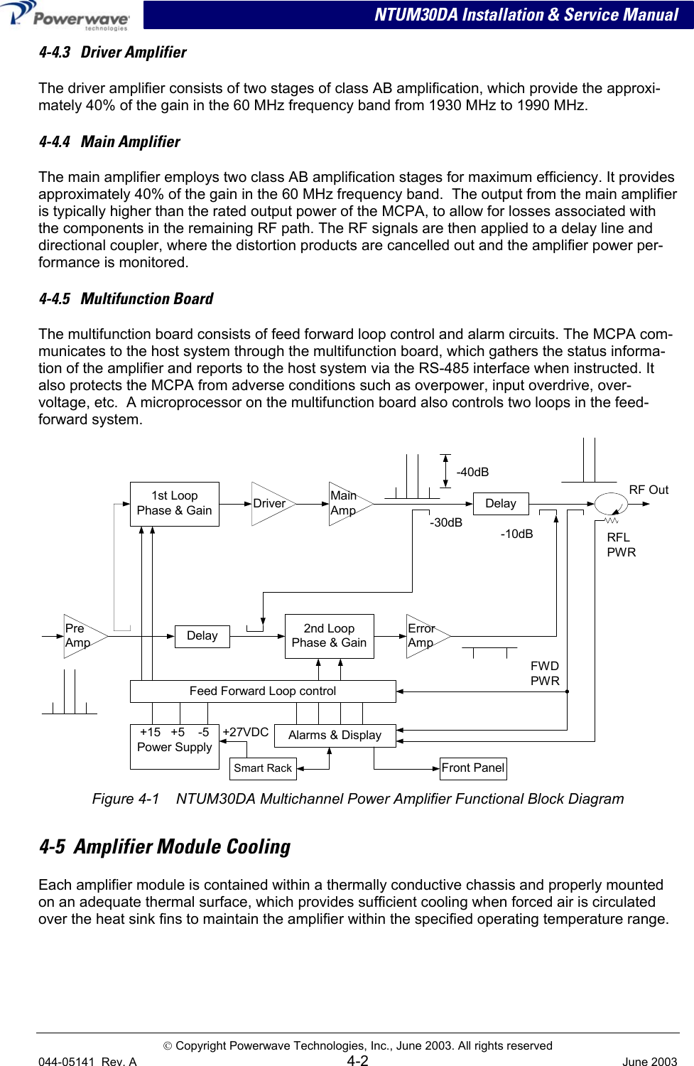 NTUM30DA Installation &amp; Service Manual 4-4.3   Driver Amplifier The driver amplifier consists of two stages of class AB amplification, which provide the approxi-mately 40% of the gain in the 60 MHz frequency band from 1930 MHz to 1990 MHz.  4-4.4   Main Amplifier The main amplifier employs two class AB amplification stages for maximum efficiency. It provides approximately 40% of the gain in the 60 MHz frequency band.  The output from the main amplifier is typically higher than the rated output power of the MCPA, to allow for losses associated with the components in the remaining RF path. The RF signals are then applied to a delay line and directional coupler, where the distortion products are cancelled out and the amplifier power per-formance is monitored.  4-4.5   Multifunction Board The multifunction board consists of feed forward loop control and alarm circuits. The MCPA com-municates to the host system through the multifunction board, which gathers the status informa-tion of the amplifier and reports to the host system via the RS-485 interface when instructed. It also protects the MCPA from adverse conditions such as overpower, input overdrive, over-voltage, etc.  A microprocessor on the multifunction board also controls two loops in the feed-forward system. PreAmpDriver MainAmpErrorAmpDelayFeed Forward Loop control2nd LoopPhase &amp; Gain1st LoopPhase &amp; Gain DelayAlarms &amp; Display+15   +5    -5Power Supply-30dB -10dB-40dBRF OutRFLPWRFWDPWRFront PanelSmart Rack+27VDC Figure 4-1    NTUM30DA Multichannel Power Amplifier Functional Block Diagram 4-5  Amplifier Module Cooling Each amplifier module is contained within a thermally conductive chassis and properly mounted on an adequate thermal surface, which provides sufficient cooling when forced air is circulated over the heat sink fins to maintain the amplifier within the specified operating temperature range.  Copyright Powerwave Technologies, Inc., June 2003. All rights reserved 044-05141  Rev. A 4-2  June 2003 