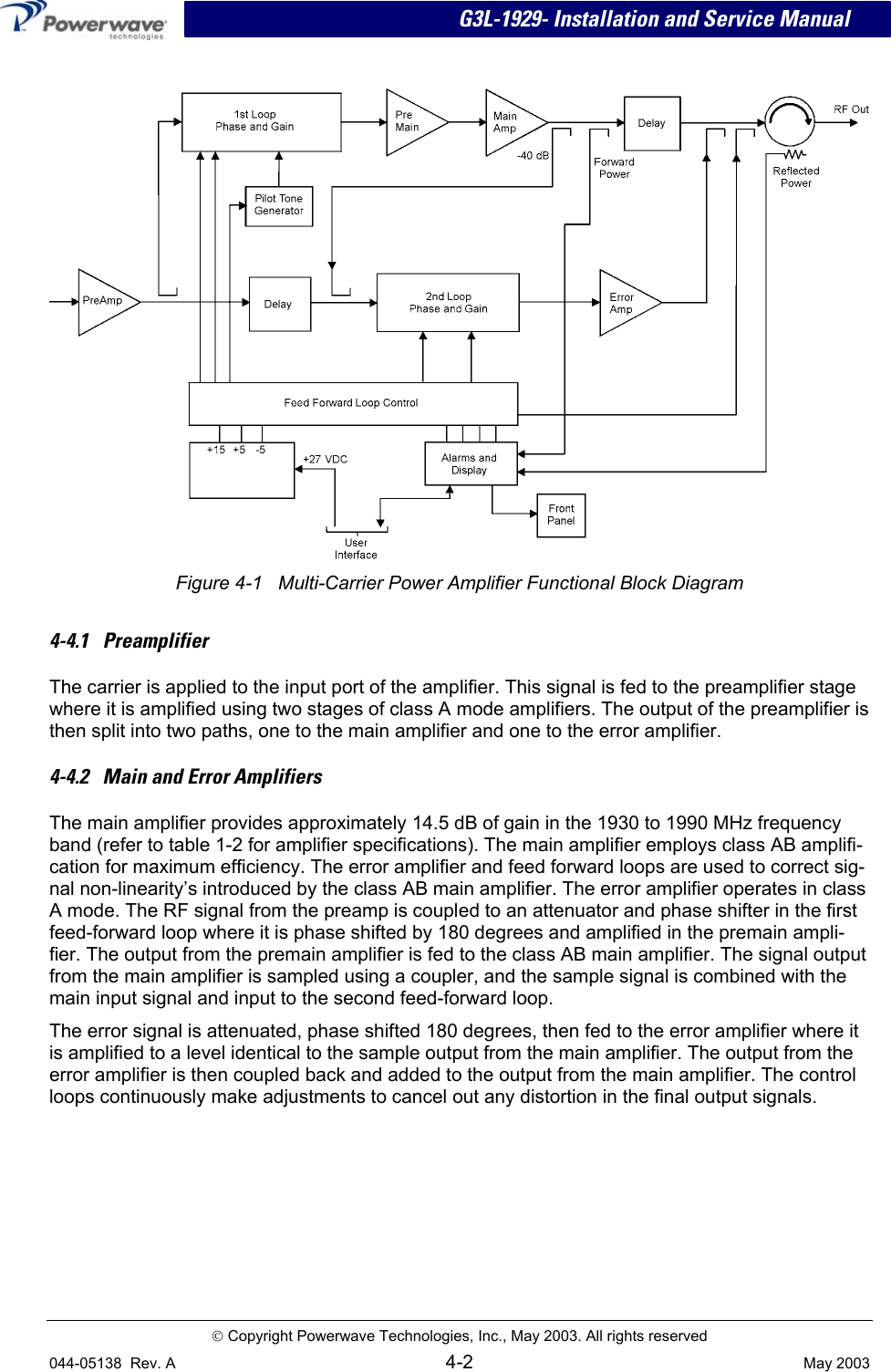  G3L-1929- Installation and Service Manual    Figure 4-1   Multi-Carrier Power Amplifier Functional Block Diagram 4-4.1   Preamplifier The carrier is applied to the input port of the amplifier. This signal is fed to the preamplifier stage where it is amplified using two stages of class A mode amplifiers. The output of the preamplifier is then split into two paths, one to the main amplifier and one to the error amplifier. 4-4.2   Main and Error Amplifiers The main amplifier provides approximately 14.5 dB of gain in the 1930 to 1990 MHz frequency band (refer to table 1-2 for amplifier specifications). The main amplifier employs class AB amplifi-cation for maximum efficiency. The error amplifier and feed forward loops are used to correct sig-nal non-linearity’s introduced by the class AB main amplifier. The error amplifier operates in class A mode. The RF signal from the preamp is coupled to an attenuator and phase shifter in the first feed-forward loop where it is phase shifted by 180 degrees and amplified in the premain ampli-fier. The output from the premain amplifier is fed to the class AB main amplifier. The signal output from the main amplifier is sampled using a coupler, and the sample signal is combined with the main input signal and input to the second feed-forward loop.  The error signal is attenuated, phase shifted 180 degrees, then fed to the error amplifier where it is amplified to a level identical to the sample output from the main amplifier. The output from the error amplifier is then coupled back and added to the output from the main amplifier. The control loops continuously make adjustments to cancel out any distortion in the final output signals.  Copyright Powerwave Technologies, Inc., May 2003. All rights reserved 044-05138  Rev. A 4-2  May 2003 