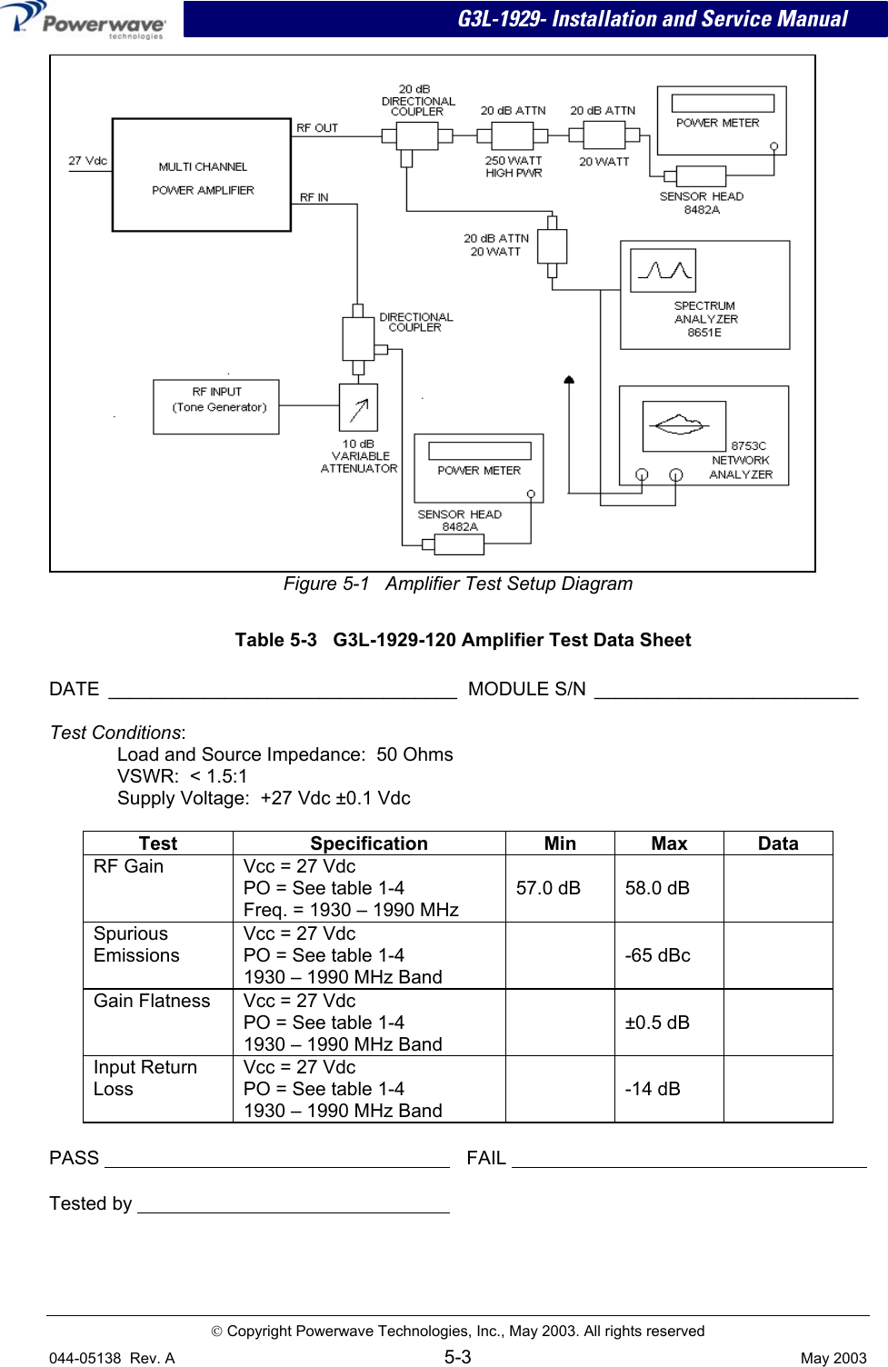  G3L-1929- Installation and Service Manual  Figure 5-1   Amplifier Test Setup Diagram Table 5-3   G3L-1929-120 Amplifier Test Data Sheet  DATE _________________________________  MODULE S/N _________________________   Test Conditions: Load and Source Impedance:  50 Ohms VSWR:  &lt; 1.5:1 Supply Voltage:  +27 Vdc ±0.1 Vdc  Test Specification Min Max Data RF Gain  Vcc = 27 Vdc PO = See table 1-4 Freq. = 1930 – 1990 MHz 57.0 dB  58.0 dB  Spurious Emissions  Vcc = 27 Vdc PO = See table 1-4 1930 – 1990 MHz Band  -65 dBc  Gain Flatness  Vcc = 27 Vdc PO = See table 1-4 1930 – 1990 MHz Band  ±0.5 dB  Input Return Loss Vcc = 27 Vdc PO = See table 1-4 1930 – 1990 MHz Band  -14 dB  PASS    FAIL    Tested by      Copyright Powerwave Technologies, Inc., May 2003. All rights reserved 044-05138  Rev. A 5-3  May 2003 