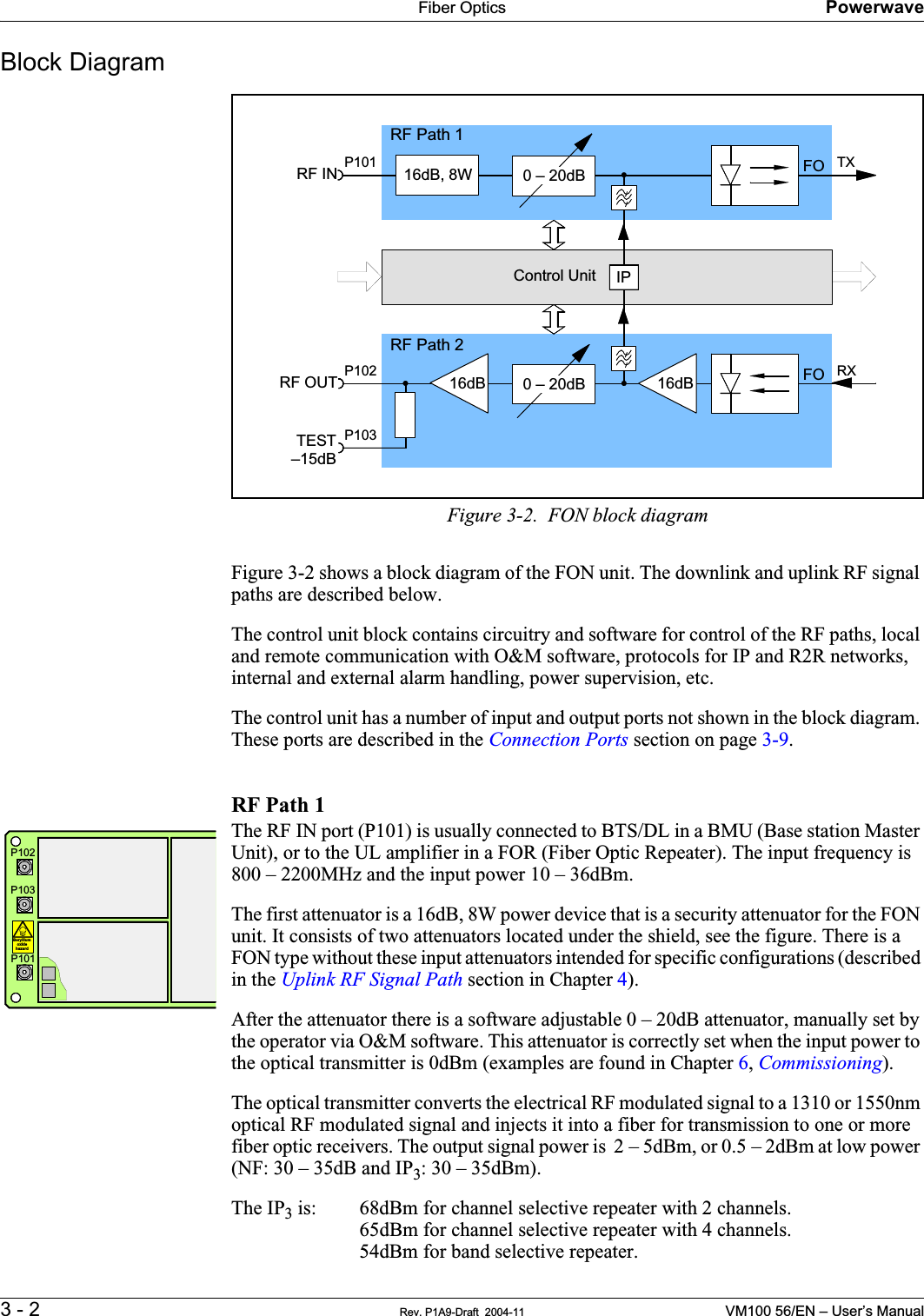 Fiber Optics Powerwave3 - 2 Rev. P1A9-Draft  2004-11 VM100 56/EN – User’s ManualBlock DiagramFigure 3-2.  FON block diagramFigure 3-2 shows a block diagram of the FON unit. The downlink and uplink RF signal paths are described below.The control unit block contains circuitry and software for control of the RF paths, local and remote communication with O&amp;M software, protocols for IP and R2R networks, internal and external alarm handling, power supervision, etc.The control unit has a number of input and output ports not shown in the block diagram. These ports are described in the Connection Ports section on page 3-9.RF Path 1The RF IN port (P101) is usually connected to BTS/DL in a BMU (Base station Master Unit), or to the UL amplifier in a FOR (Fiber Optic Repeater). The input frequency is 800 – 2200MHz and the input power 10 – 36dBm.The first attenuator is a 16dB, 8W power device that is a security attenuator for the FON unit. It consists of two attenuators located under the shield, see the figure. There is a FON type without these input attenuators intended for specific configurations (described in the Uplink RF Signal Path section in Chapter 4).After the attenuator there is a software adjustable 0 – 20dB attenuator, manually set by the operator via O&amp;M software. This attenuator is correctly set when the input power to the optical transmitter is 0dBm (examples are found in Chapter 6,Commissioning).The optical transmitter converts the electrical RF modulated signal to a 1310 or 1550nm optical RF modulated signal and injects it into a fiber for transmission to one or more fiber optic receivers. The output signal power is  2 – 5dBm, or 0.5 – 2dBm at low power (NF: 30 – 35dB and IP3: 30 – 35dBm).The IP3 is: 68dBm for channel selective repeater with 2 channels.65dBm for channel selective repeater with 4 channels.54dBm for band selective repeater.16dB, 8W FORF IN TXP101FORF OUT RXP102Control UnitP103TEST–15dB0 – 20dB0 – 20dBIP16dB16dBRF Path 1RF Path 2P102Bery lliumoxidehazardP103P101