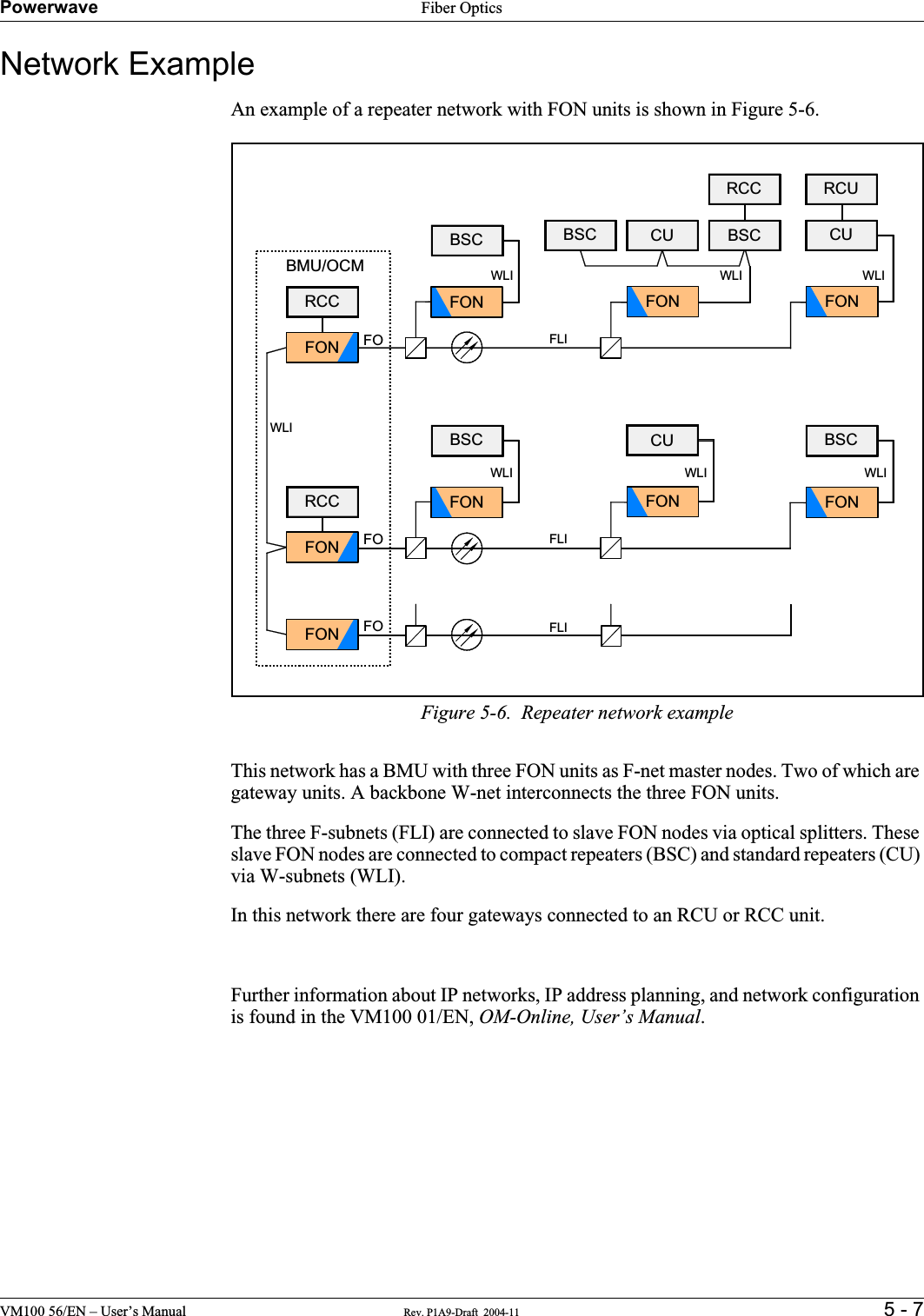 Powerwave Fiber OpticsVM100 56/EN – User’s Manual Rev. P1A9-Draft  2004-11 5 - 7Network ExampleAn example of a repeater network with FON units is shown in Figure 5-6.Figure 5-6.  Repeater network exampleThis network has a BMU with three FON units as F-net master nodes. Two of which are gateway units. A backbone W-net interconnects the three FON units.The three F-subnets (FLI) are connected to slave FON nodes via optical splitters. These slave FON nodes are connected to compact repeaters (BSC) and standard repeaters (CU) via W-subnets (WLI).In this network there are four gateways connected to an RCU or RCC unit.Further information about IP networks, IP address planning, and network configuration is found in the VM100 01/EN, OM-Online, User’s Manual.RCCRCCBMU/OCMBSCWLIWLIFLIFLIFLIWLIFOFONFOFOFONFONFONBSCWLIFONWLIFONBSCWLIFONCUWLIFONCURCUBSC BSCRCCFONCU