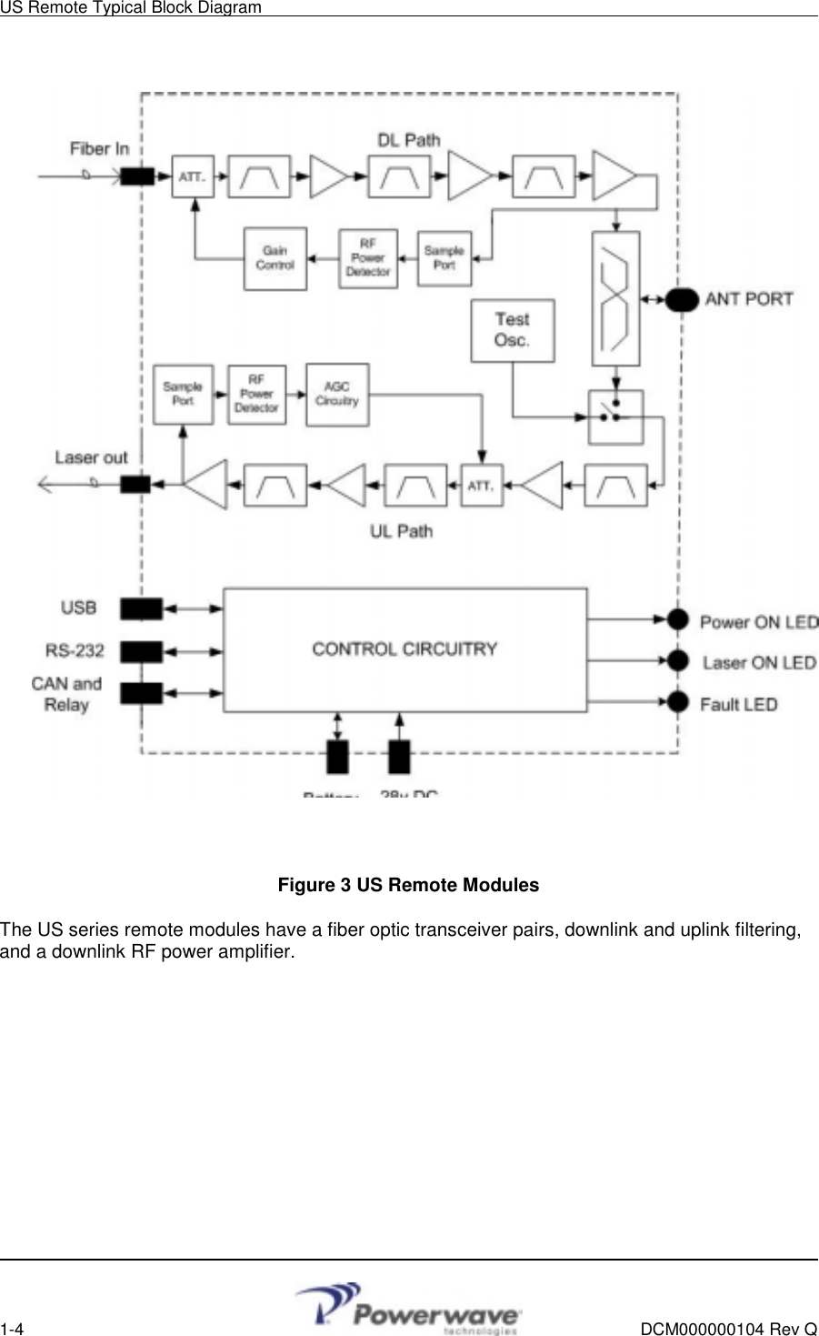 US Remote Typical Block Diagram        1-4    DCM000000104 Rev Q                     Figure 3 US Remote Modules The US series remote modules have a fiber optic transceiver pairs, downlink and uplink filtering, and a downlink RF power amplifier.      