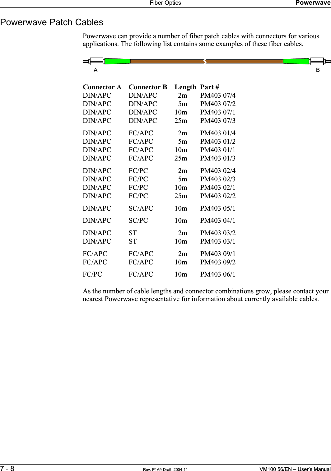 Fiber Optics Powerwave7 - 8 Rev. P1A9-Draft  2004-11 VM100 56/EN – User’s ManualPowerwave Patch CablesPowerwave can provide a number of fiber patch cables with connectors for various applications. The following list contains some examples of these fiber cables.As the number of cable lengths and connector combinations grow, please contact your nearest Powerwave representative for information about currently available cables.Connector A Connector B Length Part #DIN/APC DIN/APC   2m PM403 07/4DIN/APC DIN/APC   5m PM403 07/2DIN/APC DIN/APC 10m PM403 07/1DIN/APC DIN/APC 25m PM403 07/3DIN/APC FC/APC   2m PM403 01/4DIN/APC FC/APC   5m PM403 01/2DIN/APC FC/APC 10m PM403 01/1DIN/APC FC/APC 25m PM403 01/3DIN/APC FC/PC   2m PM403 02/4DIN/APC FC/PC   5m PM403 02/3DIN/APC FC/PC 10m PM403 02/1DIN/APC FC/PC 25m PM403 02/2DIN/APC SC/APC 10m PM403 05/1DIN/APC SC/PC 10m PM403 04/1DIN/APC ST   2m PM403 03/2DIN/APC ST 10m PM403 03/1FC/APC FC/APC   2m PM403 09/1FC/APC FC/APC 10m PM403 09/2FC/PC FC/APC 10m PM403 06/1A B