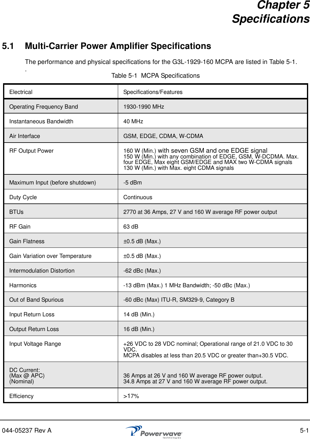 044-05237 Rev A 5-1Chapter 5Specifications5.1 Multi-Carrier Power Amplifier SpecificationsThe performance and physical specifications for the G3L-1929-160 MCPA are listed in Table 5-1..Table 5-1  MCPA SpecificationsElectrical Specifications/FeaturesOperating Frequency Band 1930-1990 MHzInstantaneous Bandwidth 40 MHzAir Interface GSM, EDGE, CDMA, W-CDMARF Output Power 160 W (Min.) with seven GSM and one EDGE signal150 W (Min.) with any combination of EDGE, GSM, W-DCDMA. Max. four EDGE, Max eight GSM/EDGE and MAX two W-CDMA signals130 W (Min.) with Max. eight CDMA signalsMaximum Input (before shutdown) -5 dBmDuty Cycle ContinuousBTUs 2770 at 36 Amps, 27 V and 160 W average RF power outputRF Gain 63 dBGain Flatness ±0.5 dB (Max.)Gain Variation over Temperature ±0.5 dB (Max.)Intermodulation Distortion -62 dBc (Max.)Harmonics -13 dBm (Max.) 1 MHz Bandwidth; -50 dBc (Max.)Out of Band Spurious -60 dBc (Max) ITU-R, SM329-9, Category BInput Return Loss 14 dB (Min.)Output Return Loss 16 dB (Min.)Input Voltage Range  +26 VDC to 28 VDC nominal; Operational range of 21.0 VDC to 30 VDC.MCPA disables at less than 20.5 VDC or greater than+30.5 VDC.DC Current:(Max @ APC)(Nominal) 36 Amps at 26 V and 160 W average RF power output.34.8 Amps at 27 V and 160 W average RF power output.Efficiency &gt;17%