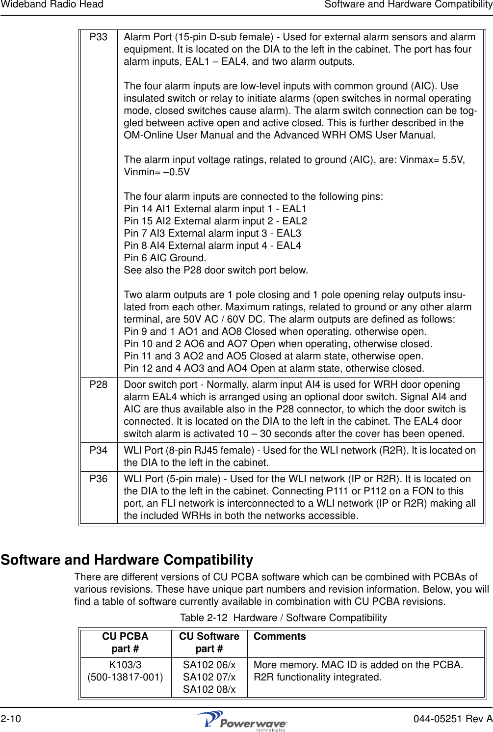 Wideband Radio Head Software and Hardware Compatibility2-10 044-05251 Rev ASoftware and Hardware CompatibilityThere are different versions of CU PCBA software which can be combined with PCBAs of various revisions. These have unique part numbers and revision information. Below, you will find a table of software currently available in combination with CU PCBA revisions.Table 2-12  Hardware / Software CompatibilityP33 Alarm Port (15-pin D-sub female) - Used for external alarm sensors and alarm equipment. It is located on the DIA to the left in the cabinet. The port has four alarm inputs, EAL1 – EAL4, and two alarm outputs.The four alarm inputs are low-level inputs with common ground (AIC). Use insulated switch or relay to initiate alarms (open switches in normal operating mode, closed switches cause alarm). The alarm switch connection can be tog-gled between active open and active closed. This is further described in the OM-Online User Manual and the Advanced WRH OMS User Manual.The alarm input voltage ratings, related to ground (AIC), are: Vinmax= 5.5V, Vinmin= –0.5V The four alarm inputs are connected to the following pins:Pin 14 AI1 External alarm input 1 - EAL1Pin 15 AI2 External alarm input 2 - EAL2Pin 7 AI3 External alarm input 3 - EAL3Pin 8 AI4 External alarm input 4 - EAL4Pin 6 AIC Ground.See also the P28 door switch port below.Two alarm outputs are 1 pole closing and 1 pole opening relay outputs insu-lated from each other. Maximum ratings, related to ground or any other alarm terminal, are 50V AC / 60V DC. The alarm outputs are defined as follows:Pin 9 and 1 AO1 and AO8 Closed when operating, otherwise open. Pin 10 and 2 AO6 and AO7 Open when operating, otherwise closed. Pin 11 and 3 AO2 and AO5 Closed at alarm state, otherwise open. Pin 12 and 4 AO3 and AO4 Open at alarm state, otherwise closed.P28 Door switch port - Normally, alarm input AI4 is used for WRH door opening alarm EAL4 which is arranged using an optional door switch. Signal AI4 and AIC are thus available also in the P28 connector, to which the door switch is connected. It is located on the DIA to the left in the cabinet. The EAL4 door switch alarm is activated 10 – 30 seconds after the cover has been opened.P34 WLI Port (8-pin RJ45 female) - Used for the WLI network (R2R). It is located on the DIA to the left in the cabinet.P36 WLI Port (5-pin male) - Used for the WLI network (IP or R2R). It is located on the DIA to the left in the cabinet. Connecting P111 or P112 on a FON to this port, an FLI network is interconnected to a WLI network (IP or R2R) making all the included WRHs in both the networks accessible.CU PCBApart # CU Softwarepart # CommentsK103/3(500-13817-001) SA102 06/x SA102 07/x SA102 08/xMore memory. MAC ID is added on the PCBA. R2R functionality integrated.