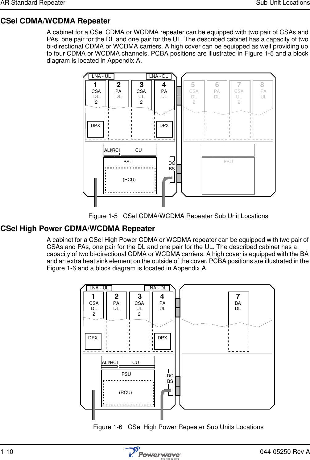 AR Standard Repeater Sub Unit Locations1-10 044-05250 Rev ACSel CDMA/WCDMA RepeaterA cabinet for a CSel CDMA or WCDMA repeater can be equipped with two pair of CSAs and PAs, one pair for the DL and one pair for the UL. The described cabinet has a capacity of two bi-directional CDMA or WCDMA carriers. A high cover can be equipped as well providing up to four CDMA or WCDMA channels. PCBA positions are illustrated in Figure 1-5 and a block diagram is located in Appendix A.Figure 1-5   CSel CDMA/WCDMA Repeater Sub Unit LocationsCSel High Power CDMA/WCDMA RepeaterA cabinet for a CSel High Power CDMA or WCDMA repeater can be equipped with two pair of CSAs and PAs, one pair for the DL and one pair for the UL. The described cabinet has a capacity of two bi-directional CDMA or WCDMA carriers. A high cover is equipped with the BA and an extra heat sink element on the outside of the cover. PCBA positions are illustrated in the Figure 1-6 and a block diagram is located in Appendix A.Figure 1-6   CSel High Power Repeater Sub Units LocationsLNA - DL1234LNA - ULPSU(RCU)DPXCUALI/RCIDCBSDPXCSADL2PADL CSAUL2PAUL5678CSADL2PADL CSAUL2PAULPSULNA - DL1234LNA - ULPSU(RCU)CUALI/RCIDCBSDPXCSADL2PADL CSAUL2PAUL7BADLDPX