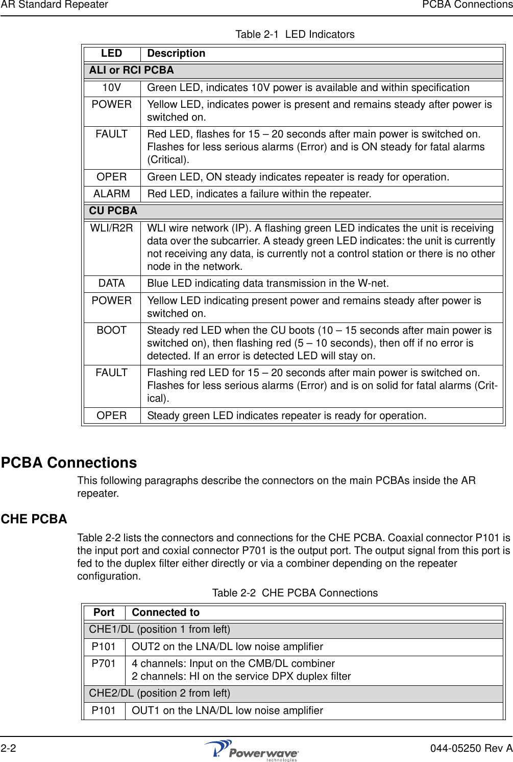 AR Standard Repeater PCBA Connections2-2 044-05250 Rev ATable 2-1  LED IndicatorsPCBA ConnectionsThis following paragraphs describe the connectors on the main PCBAs inside the AR repeater.CHE PCBATable 2-2 lists the connectors and connections for the CHE PCBA. Coaxial connector P101 is the input port and coxial connector P701 is the output port. The output signal from this port is fed to the duplex filter either directly or via a combiner depending on the repeater configuration.Table 2-2  CHE PCBA ConnectionsLED DescriptionALI or RCI PCBA10V Green LED, indicates 10V power is available and within specificationPOWER Yellow LED, indicates power is present and remains steady after power is switched on.FAULT Red LED, flashes for 15 – 20 seconds after main power is switched on. Flashes for less serious alarms (Error) and is ON steady for fatal alarms (Critical).OPER Green LED, ON steady indicates repeater is ready for operation.ALARM Red LED, indicates a failure within the repeater.CU PCBAWLI/R2R WLI wire network (IP). A flashing green LED indicates the unit is receiving data over the subcarrier. A steady green LED indicates: the unit is currently not receiving any data, is currently not a control station or there is no other node in the network.DATA Blue LED indicating data transmission in the W-net.POWER Yellow LED indicating present power and remains steady after power is switched on.BOOT Steady red LED when the CU boots (10 – 15 seconds after main power is switched on), then flashing red (5 – 10 seconds), then off if no error is detected. If an error is detected LED will stay on.FAULT Flashing red LED for 15 – 20 seconds after main power is switched on. Flashes for less serious alarms (Error) and is on solid for fatal alarms (Crit-ical).OPER Steady green LED indicates repeater is ready for operation.Port Connected toCHE1/DL (position 1 from left)P101 OUT2 on the LNA/DL low noise amplifierP701 4 channels: Input on the CMB/DL combiner2 channels: HI on the service DPX duplex filterCHE2/DL (position 2 from left)P101 OUT1 on the LNA/DL low noise amplifier