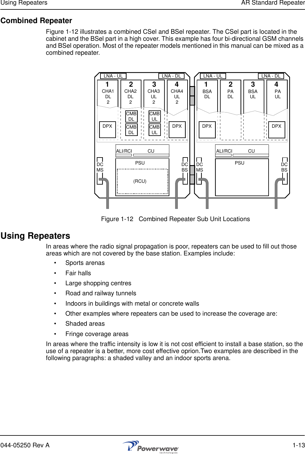 Using Repeaters AR Standard Repeater044-05250 Rev A 1-13Combined RepeaterFigure 1-12 illustrates a combined CSel and BSel repeater. The CSel part is located in the cabinet and the BSel part in a high cover. This example has four bi-directional GSM channels and BSel operation. Most of the repeater models mentioned in this manual can be mixed as a combined repeater.Figure 1-12   Combined Repeater Sub Unit LocationsUsing RepeatersIn areas where the radio signal propagation is poor, repeaters can be used to fill out those areas which are not covered by the base station. Examples include:• Sports arenas•Fair halls• Large shopping centres• Road and railway tunnels• Indoors in buildings with metal or concrete walls• Other examples where repeaters can be used to increase the coverage are:• Shaded areas• Fringe coverage areasIn areas where the traffic intensity is low it is not cost efficient to install a base station, so the use of a repeater is a better, more cost effective oprion.Two examples are described in the following paragraphs: a shaded valley and an indoor sports arena.LNA - DL1234LNA - ULPSU(RCU)DPXCUALI/RCIDCMS DCBSDPXCHA1DL2CHA2DL2CHA3UL2CHA4UL21234PSUBSADL PADL BSAUL PAULDCMS DCBSDPX DPXCMBDLLNA - DLLNA - ULCMBDLCMBULCMBULCUALI/RCI
