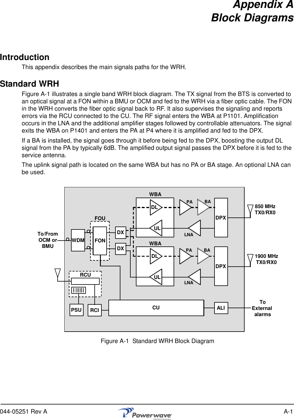044-05251 Rev A A-1Appendix ABlock DiagramsIntroductionThis appendix describes the main signals paths for the WRH.Standard WRHFigure A-1 illustrates a single band WRH block diagram. The TX signal from the BTS is converted to an optical signal at a FON within a BMU or OCM and fed to the WRH via a fiber optic cable. The FON in the WRH converts the fiber optic signal back to RF. It also supervises the signaling and reports errors via the RCU connected to the CU. The RF signal enters the WBA at P1101. Amplification occurs in the LNA and the additional amplifier stages followed by controllable attenuators. The signal exits the WBA on P1401 and enters the PA at P4 where it is amplified and fed to the DPX. If a BA is installed, the signal goes through it before being fed to the DPX, boosting the output DL signal from the PA by typically 6dB. The amplified output signal passes the DPX before it is fed to the service antenna.The uplink signal path is located on the same WBA but has no PA or BA stage. An optional LNA can be used.Figure A-1  Standard WRH Block DiagramWDMFOUDXDXDPXDPXWBAWBADLDLULUL LNALNAPAPATo/FromOCM orBMURCURCIPSU CUFONALI ToExternal alarmsBABA850 MHzTX0/RX01900 MHzTX0/RX0