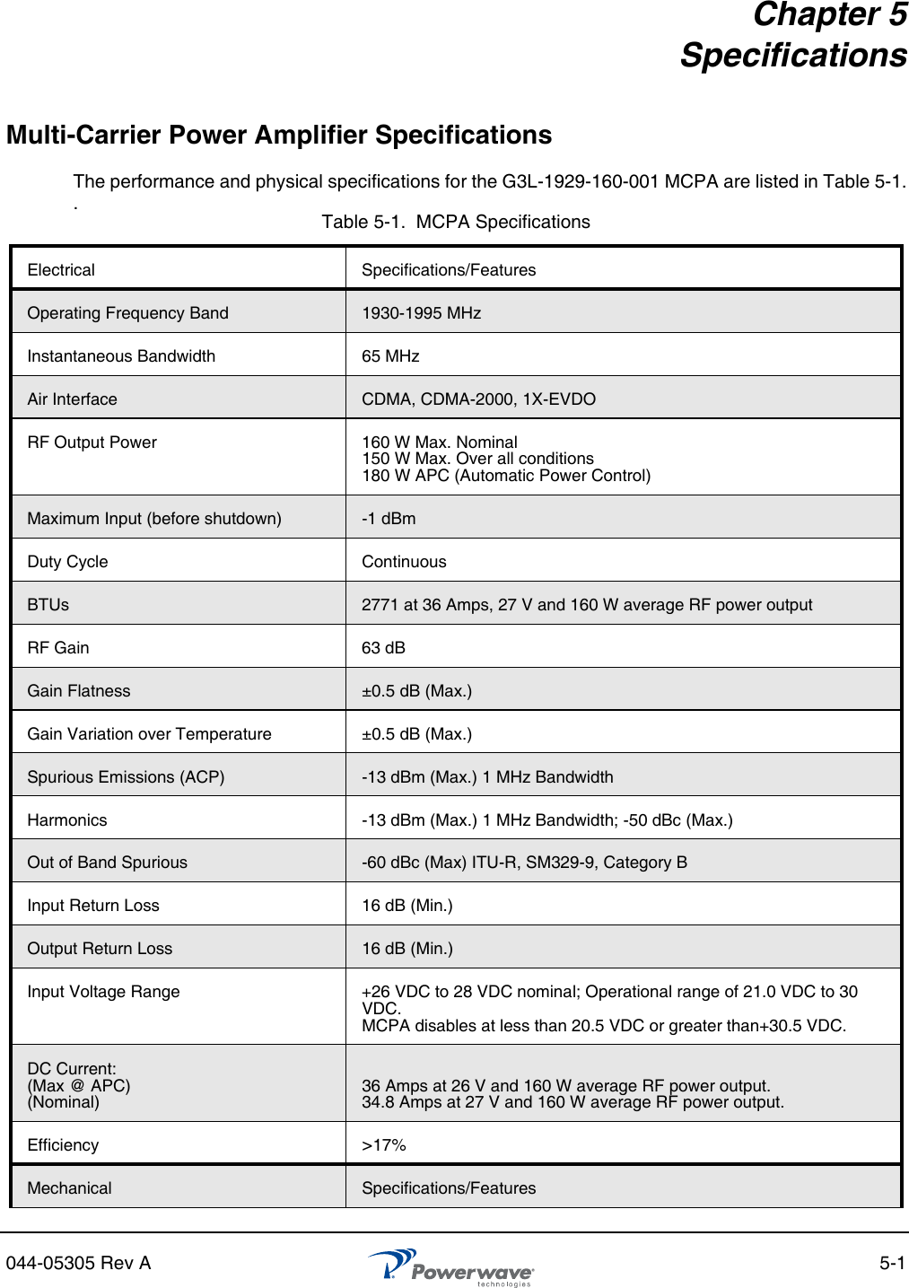 044-05305 Rev A 5-1Chapter 5SpecificationsMulti-Carrier Power Amplifier SpecificationsThe performance and physical specifications for the G3L-1929-160-001 MCPA are listed in Table 5-1..Table 5-1.  MCPA SpecificationsElectrical Specifications/FeaturesOperating Frequency Band 1930-1995 MHzInstantaneous Bandwidth 65 MHzAir Interface CDMA, CDMA-2000, 1X-EVDORF Output Power 160 W Max. Nominal150 W Max. Over all conditions180 W APC (Automatic Power Control)Maximum Input (before shutdown) -1 dBmDuty Cycle ContinuousBTUs 2771 at 36 Amps, 27 V and 160 W average RF power outputRF Gain 63 dBGain Flatness ±0.5 dB (Max.)Gain Variation over Temperature ±0.5 dB (Max.)Spurious Emissions (ACP) -13 dBm (Max.) 1 MHz BandwidthHarmonics -13 dBm (Max.) 1 MHz Bandwidth; -50 dBc (Max.)Out of Band Spurious -60 dBc (Max) ITU-R, SM329-9, Category BInput Return Loss 16 dB (Min.)Output Return Loss 16 dB (Min.)Input Voltage Range  +26 VDC to 28 VDC nominal; Operational range of 21.0 VDC to 30 VDC.MCPA disables at less than 20.5 VDC or greater than+30.5 VDC.DC Current:(Max @ APC)(Nominal)36 Amps at 26 V and 160 W average RF power output.34.8 Amps at 27 V and 160 W average RF power output.Efficiency &gt;17%Mechanical Specifications/Features