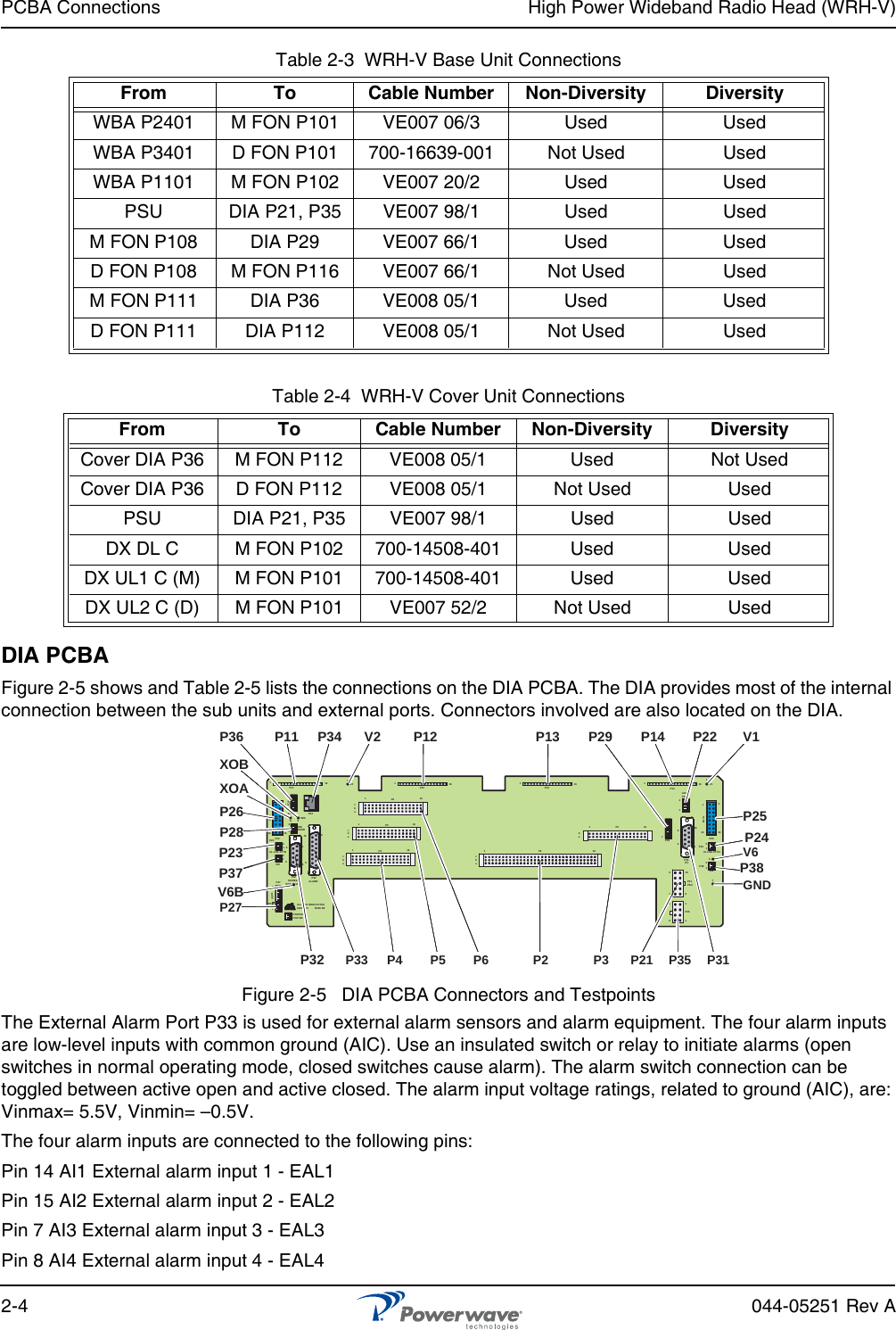 PCBA Connections High Power Wideband Radio Head (WRH-V)2-4 044-05251 Rev ATable 2-3  WRH-V Base Unit ConnectionsTable 2-4  WRH-V Cover Unit ConnectionsDIA PCBAFigure 2-5 shows and Table 2-5 lists the connections on the DIA PCBA. The DIA provides most of the internal connection between the sub units and external ports. Connectors involved are also located on the DIA. Figure 2-5   DIA PCBA Connectors and TestpointsThe External Alarm Port P33 is used for external alarm sensors and alarm equipment. The four alarm inputs are low-level inputs with common ground (AIC). Use an insulated switch or relay to initiate alarms (open switches in normal operating mode, closed switches cause alarm). The alarm switch connection can be toggled between active open and active closed. The alarm input voltage ratings, related to ground (AIC), are: Vinmax= 5.5V, Vinmin= –0.5V.The four alarm inputs are connected to the following pins:Pin 14 AI1 External alarm input 1 - EAL1Pin 15 AI2 External alarm input 2 - EAL2Pin 7 AI3 External alarm input 3 - EAL3Pin 8 AI4 External alarm input 4 - EAL4From To Cable Number Non-Diversity DiversityWBA P2401 M FON P101 VE007 06/3 Used UsedWBA P3401 D FON P101 700-16639-001 Not Used UsedWBA P1101 M FON P102 VE007 20/2 Used UsedPSU DIA P21, P35 VE007 98/1 Used UsedM FON P108 DIA P29 VE007 66/1 Used UsedD FON P108 M FON P116 VE007 66/1 Not Used UsedM FON P111 DIA P36 VE008 05/1 Used UsedD FON P111 DIA P112 VE008 05/1 Not Used UsedFrom To Cable Number Non-Diversity DiversityCover DIA P36 M FON P112 VE008 05/1 Used Not UsedCover DIA P36 D FON P112 VE008 05/1 Not Used UsedPSU DIA P21, P35 VE007 98/1 Used UsedDX DL C M FON P102 700-14508-401 Used UsedDX UL1 C (M) M FON P101 700-14508-401 Used UsedDX UL2 C (D) M FON P101 VE007 52/2 Not Used UsedALLGON INNOVATIONSWEDEN         M105 R61PARKINGFOR W5W58P27 W6B 101P33ALARMP23UL LNA ATT NP32MODEMAUX1P28DOOR596111611M-&gt;SP11P348915P2615 16S-&gt;M12389P365X0AX0B2V2 116P12 P13111161616P4P5P6cbacbacbacba1P2321ba116P316 116P141V111111461156915216124585P35P21PSU610P31PCP29P24P25GND76V6UL LNA ATTNLEDP2212V6BP26XOAXOBP28P4 P5 P6 P2 P3 P31 P21  P35 P33P32P11 P12 P13 V1P14 P22P29P34 V2P36V6GNDP25P24P27P2312P37DIV 12P38DIVP38ALLGON INNOVATIONSWEDEN         M105 R61PARKINGFOR W5W58P27 W6B 101P33ALARMP23UL LNA ATT NP32MODEMAUX1P28DOOR596111611M-&gt;SP11P348915P2615 16S-&gt;M12389P365X0AX0B2V2 116P12 P13111161616P4P5P6cbacbacbacba1P2321ba116P316 116P141V111111461156915216124585P35P21PSU610P31PCP29P24P25GND76V6UL LNA ATTNLEDP2212V6BP26XOAXOBP28P4 P5 P6 P2 P3 P31 P21  P35 P33P32P11 P12 P13 V1P14 P22P29P34 V2P36V6GNDP25P24P27P2312P37DIV 12P38DIVP38
