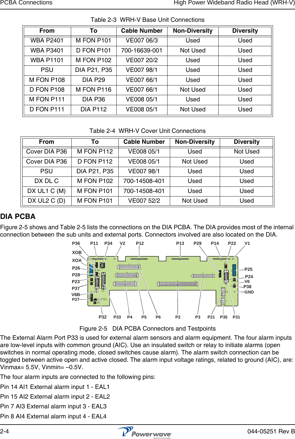 PCBA Connections High Power Wideband Radio Head (WRH-V)2-4 044-05251 Rev BTable 2-3  WRH-V Base Unit ConnectionsTable 2-4  WRH-V Cover Unit ConnectionsDIA PCBAFigure 2-5 shows and Table 2-5 lists the connections on the DIA PCBA. The DIA provides most of the internal connection between the sub units and external ports. Connectors involved are also located on the DIA. Figure 2-5   DIA PCBA Connectors and TestpointsThe External Alarm Port P33 is used for external alarm sensors and alarm equipment. The four alarm inputs are low-level inputs with common ground (AIC). Use an insulated switch or relay to initiate alarms (open switches in normal operating mode, closed switches cause alarm). The alarm switch connection can be toggled between active open and active closed. The alarm input voltage ratings, related to ground (AIC), are: Vinmax= 5.5V, Vinmin= –0.5V.The four alarm inputs are connected to the following pins:Pin 14 AI1 External alarm input 1 - EAL1Pin 15 AI2 External alarm input 2 - EAL2Pin 7 AI3 External alarm input 3 - EAL3Pin 8 AI4 External alarm input 4 - EAL4From To Cable Number Non-Diversity DiversityWBA P2401 M FON P101 VE007 06/3 Used UsedWBA P3401 D FON P101 700-16639-001 Not Used UsedWBA P1101 M FON P102 VE007 20/2 Used UsedPSU DIA P21, P35 VE007 98/1 Used UsedM FON P108 DIA P29 VE007 66/1 Used UsedD FON P108 M FON P116 VE007 66/1 Not Used UsedM FON P111 DIA P36 VE008 05/1 Used UsedD FON P111 DIA P112 VE008 05/1 Not Used UsedFrom To Cable Number Non-Diversity DiversityCover DIA P36 M FON P112 VE008 05/1 Used Not UsedCover DIA P36 D FON P112 VE008 05/1 Not Used UsedPSU DIA P21, P35 VE007 98/1 Used UsedDX DL C M FON P102 700-14508-401 Used UsedDX UL1 C (M) M FON P101 700-14508-401 Used UsedDX UL2 C (D) M FON P101 VE007 52/2 Not Used UsedALLGON INNO VATIONSWEDEN         M105 R61PARKINGFOR W5W58P27 W6B 101P33ALARMP23UL LNA ATT NP32MODEMAUX1P28DOOR596111611M-&gt;SP11P348915P2615 16S-&gt;M12389P365X0AX0B2V2 116P12 P13111161616P4P5P6cbacbacbacba1P2321ba116P316 116P141V111111461156915216124585P35P21PSU610P31PCP29P24P25GND76V6UL LNA ATTNLEDP2212V6BP26XOAXOBP28P4 P5 P6 P2 P3 P31 P21  P35 P33P32P11 P12 P13 V1P14 P22P29P34 V2P36V6GNDP25P24P27P2312P37DIV 12P38DIVP38ALLGON INNO VATIONSWEDEN         M105 R61PARKINGFOR W5W58P27 W6B 101P33ALARMP23UL LNA ATT NP32MODEMAUX1P28DOOR596111611M-&gt;SP11P348915P2615 16S-&gt;M12389P365X0AX0B2V2 116P12 P13111161616P4P5P6cbacbacbacba1P2321ba116P316 116P141V111111461156915216124585P35P21PSU610P31PCP29P24P25GND76V6UL LNA ATTNLEDP2212V6BP26XOAXOBP28P4 P5 P6 P2 P3 P31 P21  P35 P33P32P11 P12 P13 V1P14 P22P29P34 V2P36V6GNDP25P24P27P2312P37DIV 12P38DIVP38
