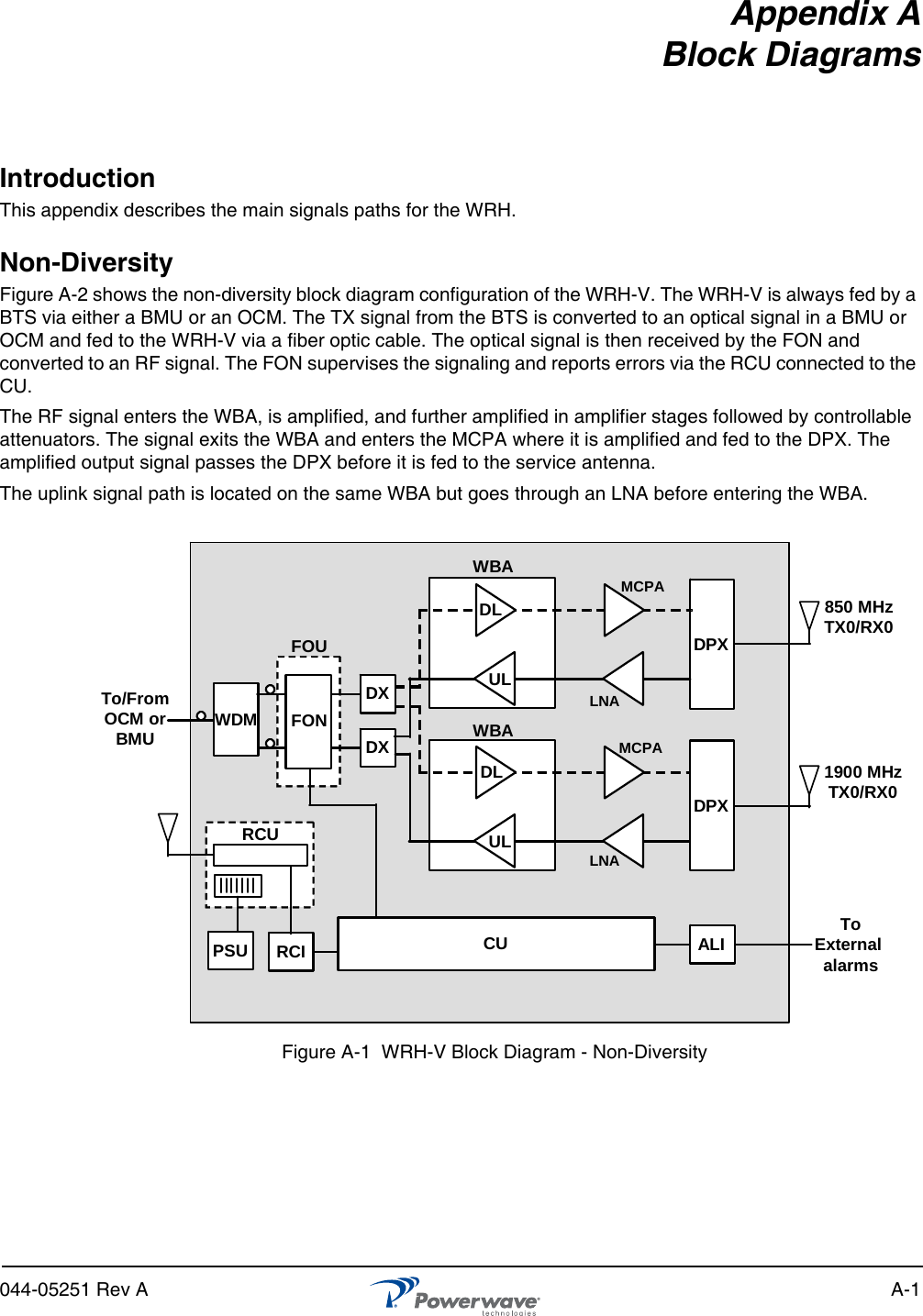 044-05251 Rev A A-1Appendix ABlock DiagramsIntroductionThis appendix describes the main signals paths for the WRH.Non-DiversityFigure A-2 shows the non-diversity block diagram configuration of the WRH-V. The WRH-V is always fed by a BTS via either a BMU or an OCM. The TX signal from the BTS is converted to an optical signal in a BMU or OCM and fed to the WRH-V via a fiber optic cable. The optical signal is then received by the FON and converted to an RF signal. The FON supervises the signaling and reports errors via the RCU connected to the CU.The RF signal enters the WBA, is amplified, and further amplified in amplifier stages followed by controllable attenuators. The signal exits the WBA and enters the MCPA where it is amplified and fed to the DPX. The amplified output signal passes the DPX before it is fed to the service antenna.The uplink signal path is located on the same WBA but goes through an LNA before entering the WBA.Figure A-1  WRH-V Block Diagram - Non-DiversityWDMFOUDXDXDPXDPXWBAWBADLDLULUL LNALNAMCPAMCPATo/FromOCM orBMURCURCIPSU CUFONALI ToExternal alarms850 MHzTX0/RX01900 MHzTX0/RX0
