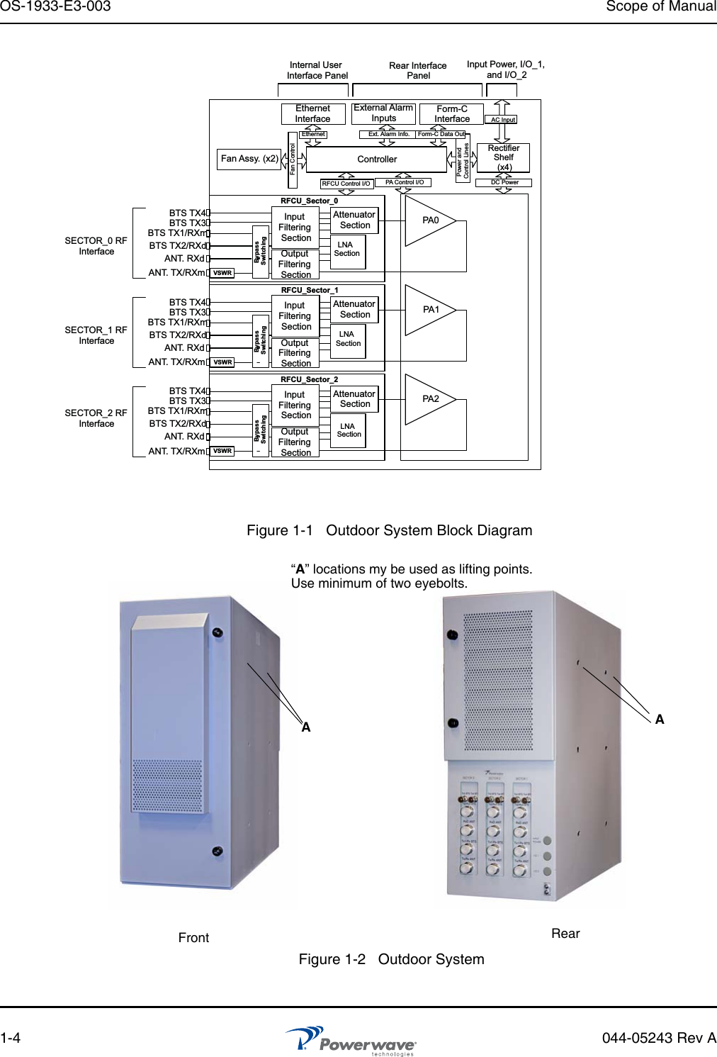 OS-1933-E3-003 Scope of Manual1-4 044-05243 Rev AFigure 1-1   Outdoor System Block DiagramPA0Attenuator SectionControllerEthernet Interface BTS TX1/RXmBTS TX2/RXdANT. RXdANT. TX/RXmRectifier Shelf (x4)PA Control I/ORFCU Control I/OPower and Control LinesDC PowerExternal Alarm InputsExt. Alarm Info.Form-CInterfaceForm-C Data OutVSWRRFCU_Sector_0PA1Input Filtering SectionOutput Filtering SectionAttenuator SectionRFCU_Sector_1PA2Attenuator SectionRFCU_Sector_2SECTOR_0 RF InterfaceSECTOR_1 RF InterfaceSECTOR_2 RF InterfaceBTS TX3BTS TX4BTS TX1/RXmBTS TX2/RXdANT. RXdANT. TX/RXm VSWRBTS TX3BTS TX4BTS TX1/RXmBTS TX2/RXdANT. RXdANT. TX/RXm VSWRBTS TX3BTS TX4Input Filtering SectionOutput Filtering SectionInput Filtering SectionOutput Filtering SectionBypass SwitchingBypass SwitchingBypass SwitchingLNA SectionLNA SectionLNA SectionInput Power, I/O_1, and I/O_2Fan Assy. (x2)Fan ControlInternal User Interface PanelRear Interface PanelEthernetAC InputFigure 1-2   Outdoor System Front RearAA“A” locations my be used as lifting points.Use minimum of two eyebolts.