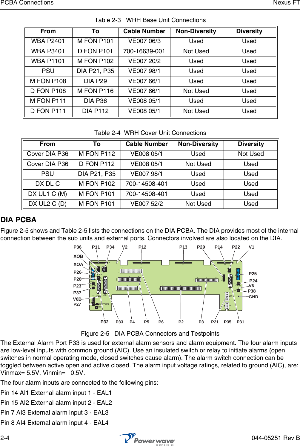 PCBA Connections Nexus FT2-4 044-05251 Rev BTable 2-3   WRH Base Unit ConnectionsTable 2-4  WRH Cover Unit ConnectionsDIA PCBAFigure 2-5 shows and Table 2-5 lists the connections on the DIA PCBA. The DIA provides most of the internal connection between the sub units and external ports. Connectors involved are also located on the DIA. Figure 2-5   DIA PCBA Connectors and TestpointsThe External Alarm Port P33 is used for external alarm sensors and alarm equipment. The four alarm inputs are low-level inputs with common ground (AIC). Use an insulated switch or relay to initiate alarms (open switches in normal operating mode, closed switches cause alarm). The alarm switch connection can be toggled between active open and active closed. The alarm input voltage ratings, related to ground (AIC), are: Vinmax= 5.5V, Vinmin= –0.5V.The four alarm inputs are connected to the following pins:Pin 14 AI1 External alarm input 1 - EAL1Pin 15 AI2 External alarm input 2 - EAL2Pin 7 AI3 External alarm input 3 - EAL3Pin 8 AI4 External alarm input 4 - EAL4From To Cable Number Non-Diversity DiversityWBA P2401 M FON P101 VE007 06/3 Used UsedWBA P3401 D FON P101 700-16639-001 Not Used UsedWBA P1101 M FON P102 VE007 20/2 Used UsedPSU DIA P21, P35 VE007 98/1 Used UsedM FON P108 DIA P29 VE007 66/1 Used UsedD FON P108 M FON P116 VE007 66/1 Not Used UsedM FON P111 DIA P36 VE008 05/1 Used UsedD FON P111 DIA P112 VE008 05/1 Not Used UsedFrom To Cable Number Non-Diversity DiversityCover DIA P36 M FON P112 VE008 05/1 Used Not UsedCover DIA P36 D FON P112 VE008 05/1 Not Used UsedPSU DIA P21, P35 VE007 98/1 Used UsedDX DL C M FON P102 700-14508-401 Used UsedDX UL1 C (M) M FON P101 700-14508-401 Used UsedDX UL2 C (D) M FON P101 VE007 52/2 Not Used UsedALLGON INNOVATIONSWEDEN         M105 R61PARKINGFOR W5W58P27 W6B 101P33ALARMP23UL LNA ATT NP32MODEMAUX1P28DOOR596111611M-&gt;SP11P348915P2615 16S-&gt;M12389P365X0AX0B2V2 116P12 P13111161616P4P5P6cbacbacbacba1P2321ba116P316 116P141V111111461156915216124585P35P21PSU610P31PCP29P24P25GND76V6UL LNA ATTNLEDP2212V6BP26XOAXOBP28P4 P5 P6 P2 P3 P31 P21  P35 P33P32P11 P12 P13 V1P14 P22P29P34 V2P36V6GNDP25P24P27P2312P37DIV 12P38DIVP38ALLGON INNOVATIONSWEDEN         M105 R61PARKINGFOR W5W58P27 W6B 101P33ALARMP23UL LNA ATT NP32MODEMAUX1P28DOOR596111611M-&gt;SP11P348915P2615 16S-&gt;M12389P365X0AX0B2V2 116P12 P13111161616P4P5P6cbacbacbacba1P2321ba116P316 116P141V111111461156915216124585P35P21PSU610P31PCP29P24P25GND76V6UL LNA ATTNLEDP2212V6BP26XOAXOBP28P4 P5 P6 P2 P3 P31 P21  P35 P33P32P11 P12 P13 V1P14 P22P29P34 V2P36V6GNDP25P24P27P2312P37DIV 12P38DIVP38