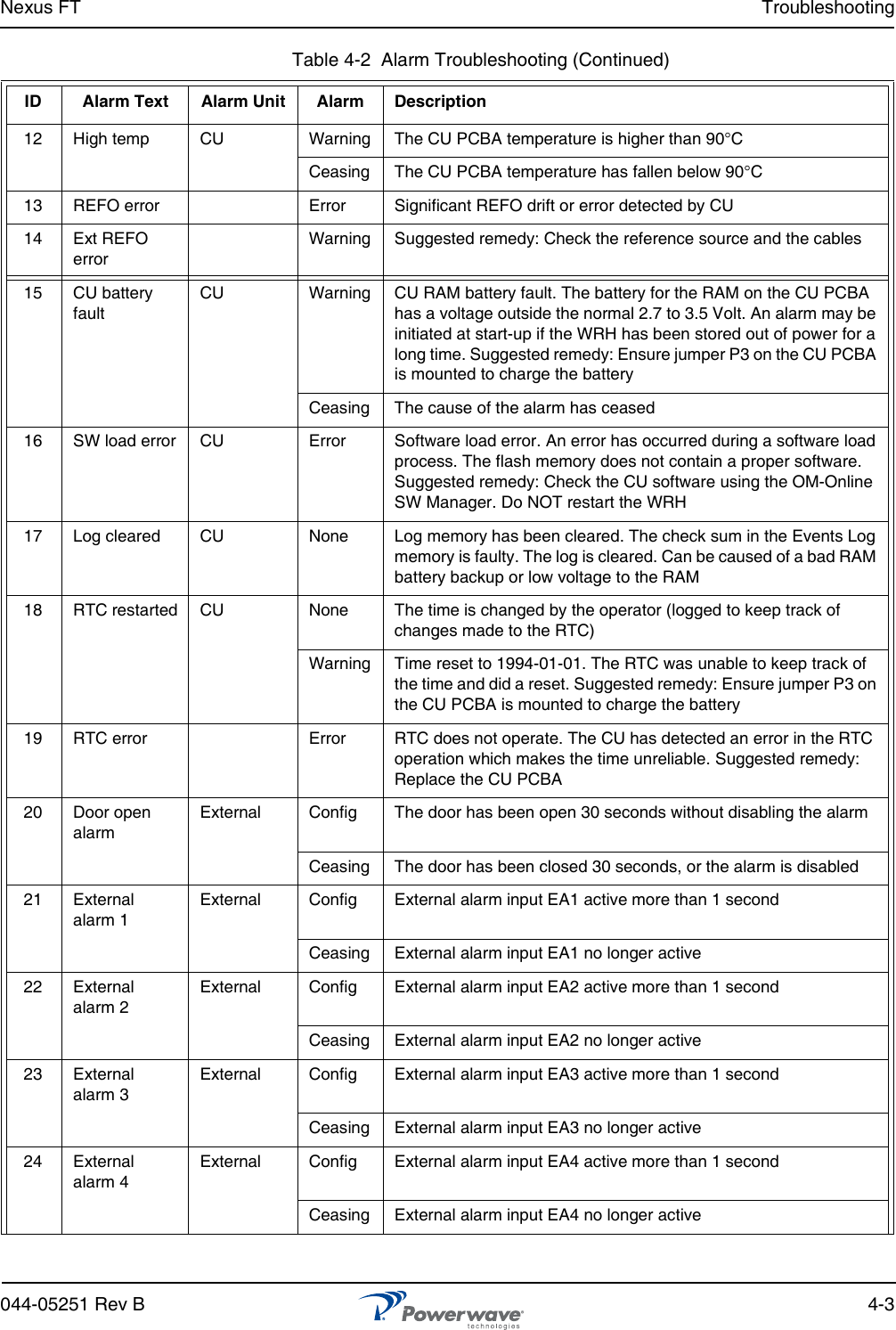 Nexus FT Troubleshooting044-05251 Rev B 4-312 High temp CU Warning The CU PCBA temperature is higher than 90°CCeasing The CU PCBA temperature has fallen below 90°C13 REFO error Error Significant REFO drift or error detected by CU14 Ext REFO errorWarning Suggested remedy: Check the reference source and the cables15 CU battery faultCU Warning CU RAM battery fault. The battery for the RAM on the CU PCBA has a voltage outside the normal 2.7 to 3.5 Volt. An alarm may be initiated at start-up if the WRH has been stored out of power for a long time. Suggested remedy: Ensure jumper P3 on the CU PCBA is mounted to charge the batteryCeasing The cause of the alarm has ceased16 SW load error CU Error Software load error. An error has occurred during a software load process. The flash memory does not contain a proper software. Suggested remedy: Check the CU software using the OM-Online SW Manager. Do NOT restart the WRH17 Log cleared CU None Log memory has been cleared. The check sum in the Events Log memory is faulty. The log is cleared. Can be caused of a bad RAM battery backup or low voltage to the RAM18 RTC restarted CU None The time is changed by the operator (logged to keep track of changes made to the RTC)Warning Time reset to 1994-01-01. The RTC was unable to keep track of the time and did a reset. Suggested remedy: Ensure jumper P3 on the CU PCBA is mounted to charge the battery19 RTC error Error RTC does not operate. The CU has detected an error in the RTC operation which makes the time unreliable. Suggested remedy: Replace the CU PCBA20 Door open alarmExternal Config The door has been open 30 seconds without disabling the alarmCeasing The door has been closed 30 seconds, or the alarm is disabled21 External alarm 1External ConfigExternal alarm input EA1 active more than 1 secondCeasing External alarm input EA1 no longer active22 External alarm 2External ConfigExternal alarm input EA2 active more than 1 secondCeasing External alarm input EA2 no longer active23 External alarm 3External ConfigExternal alarm input EA3 active more than 1 secondCeasing External alarm input EA3 no longer active24 External alarm 4External ConfigExternal alarm input EA4 active more than 1 secondCeasing External alarm input EA4 no longer activeTable 4-2  Alarm Troubleshooting (Continued)ID Alarm Text Alarm Unit Alarm Description