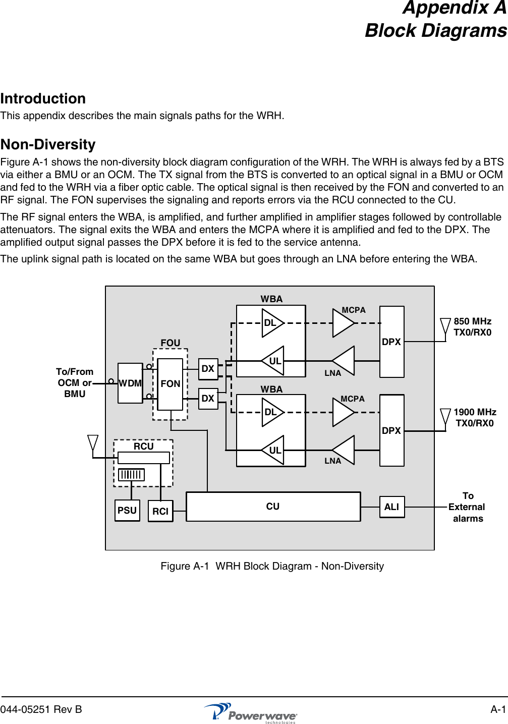 044-05251 Rev B A-1Appendix ABlock DiagramsIntroductionThis appendix describes the main signals paths for the WRH.Non-DiversityFigure A-1 shows the non-diversity block diagram configuration of the WRH. The WRH is always fed by a BTS via either a BMU or an OCM. The TX signal from the BTS is converted to an optical signal in a BMU or OCM and fed to the WRH via a fiber optic cable. The optical signal is then received by the FON and converted to an RF signal. The FON supervises the signaling and reports errors via the RCU connected to the CU.The RF signal enters the WBA, is amplified, and further amplified in amplifier stages followed by controllable attenuators. The signal exits the WBA and enters the MCPA where it is amplified and fed to the DPX. The amplified output signal passes the DPX before it is fed to the service antenna.The uplink signal path is located on the same WBA but goes through an LNA before entering the WBA.Figure A-1  WRH Block Diagram - Non-DiversityWDMFOUDXDXDPXDPXWBAWBADLDLULULLNALNAMCPAMCPATo/FromOCM orBMURCURCIPSU CUFONALIToExternal alarms850 MHzTX0/RX01900 MHzTX0/RX0