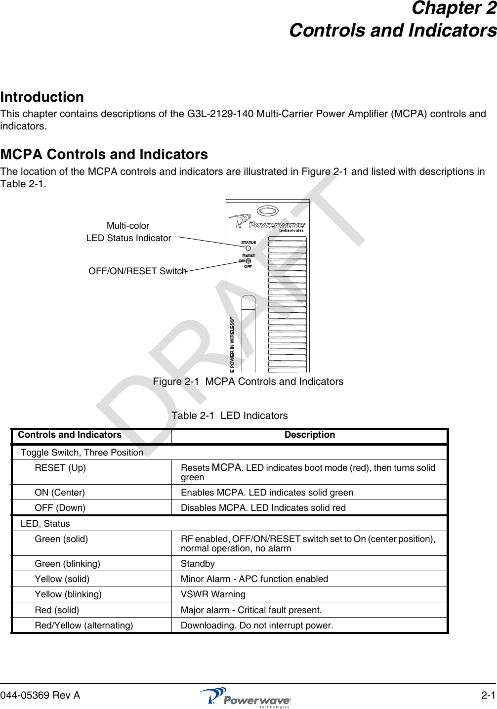 044-05369 Rev A 2-1Chapter 2Controls and IndicatorsIntroductionThis chapter contains descriptions of the G3L-2129-140 Multi-Carrier Power Amplifier (MCPA) controls and indicators.MCPA Controls and IndicatorsThe location of the MCPA controls and indicators are illustrated in Figure 2-1 and listed with descriptions in Table 2-1.Figure 2-1  MCPA Controls and IndicatorsTable 2-1  LED Indicators Controls and Indicators DescriptionToggle Switch, Three PositionRESET (Up) Resets MCPA. LED indicates boot mode (red), then turns solid greenON (Center) Enables MCPA. LED indicates solid greenOFF (Down) Disables MCPA. LED Indicates solid redLED, StatusGreen (solid) RF enabled, OFF/ON/RESET switch set to On (center position), normal operation, no alarmGreen (blinking) StandbyYellow (solid) Minor Alarm - APC function enabledYellow (blinking) VSWR WarningRed (solid) Major alarm - Critical fault present.Red/Yellow (alternating) Downloading. Do not interrupt power. Multi-colorOFF/ON/RESET SwitchLED Status Indicator DRAFT