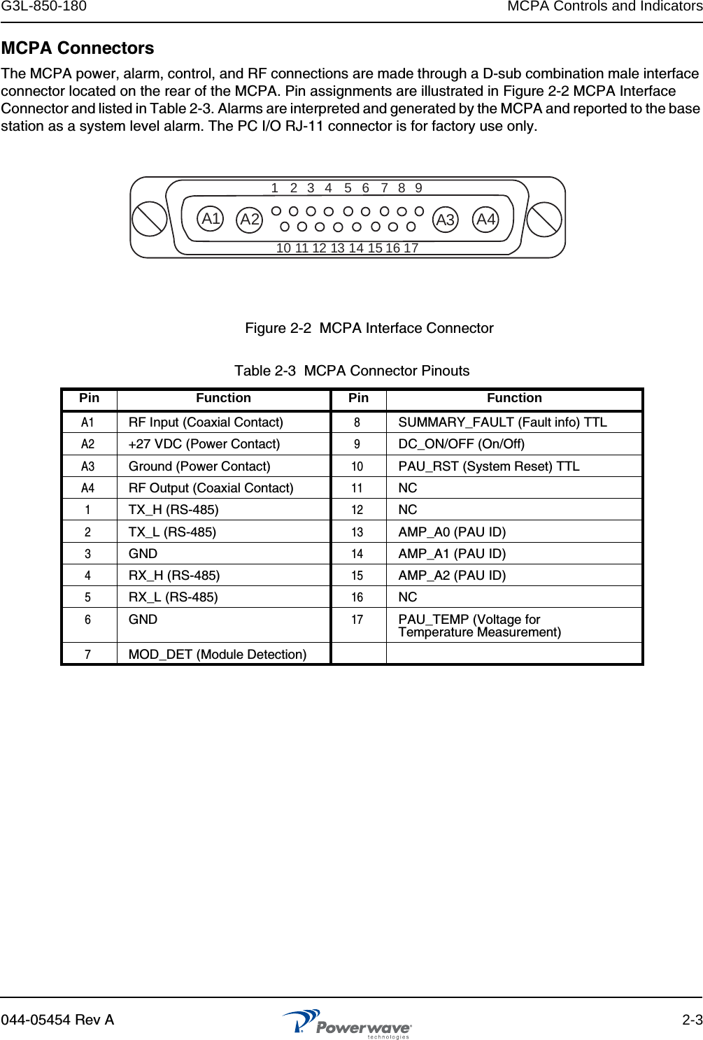 G3L-850-180 MCPA Controls and Indicators044-05454 Rev A 2-3MCPA ConnectorsThe MCPA power, alarm, control, and RF connections are made through a D-sub combination male interface connector located on the rear of the MCPA. Pin assignments are illustrated in Figure 2-2 MCPA Interface Connector and listed in Table 2-3. Alarms are interpreted and generated by the MCPA and reported to the base station as a system level alarm. The PC I/O RJ-11 connector is for factory use only.Table 2-3  MCPA Connector PinoutsPin Function Pin FunctionA1 RF Input (Coaxial Contact) 8SUMMARY_FAULT (Fault info) TTLA2 +27 VDC (Power Contact) 9DC_ON/OFF (On/Off)A3 Ground (Power Contact) 10 PAU_RST (System Reset) TTLA4 RF Output (Coaxial Contact) 11 NC1TX_H (RS-485) 12 NC2TX_L (RS-485) 13 AMP_A0 (PAU ID)3GND 14 AMP_A1 (PAU ID)4RX_H (RS-485) 15 AMP_A2 (PAU ID)5RX_L (RS-485) 16 NC6GND 17 PAU_TEMP (Voltage forTemperature Measurement)7MOD_DET (Module Detection)123A1 A2 A3 A445678910 11 12 13 14 15 16 17Figure 2-2  MCPA Interface Connector