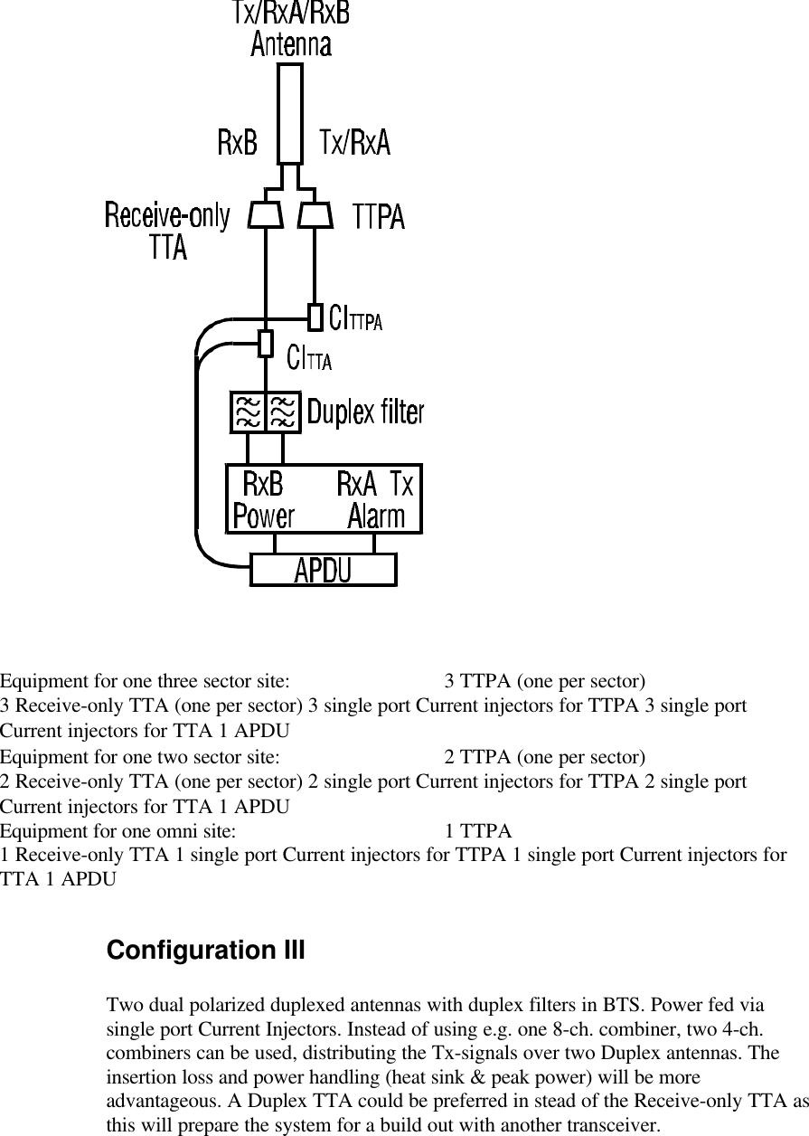 Equipment for one three sector site: 3 TTPA (one per sector)                             3 Receive-only TTA (one per sector) 3 single port Current injectors for TTPA 3 single port Current injectors for TTA 1 APDUEquipment for one two sector site: 2 TTPA (one per sector)                             2 Receive-only TTA (one per sector) 2 single port Current injectors for TTPA 2 single port Current injectors for TTA 1 APDUEquipment for one omni site: 1 TTPA                                                       1 Receive-only TTA 1 single port Current injectors for TTPA 1 single port Current injectors for TTA 1 APDUConfiguration IIITwo dual polarized duplexed antennas with duplex filters in BTS. Power fed via single port Current Injectors. Instead of using e.g. one 8-ch. combiner, two 4-ch. combiners can be used, distributing the Tx-signals over two Duplex antennas. The insertion loss and power handling (heat sink &amp; peak power) will be more advantageous. A Duplex TTA could be preferred in stead of the Receive-only TTA as this will prepare the system for a build out with another transceiver.