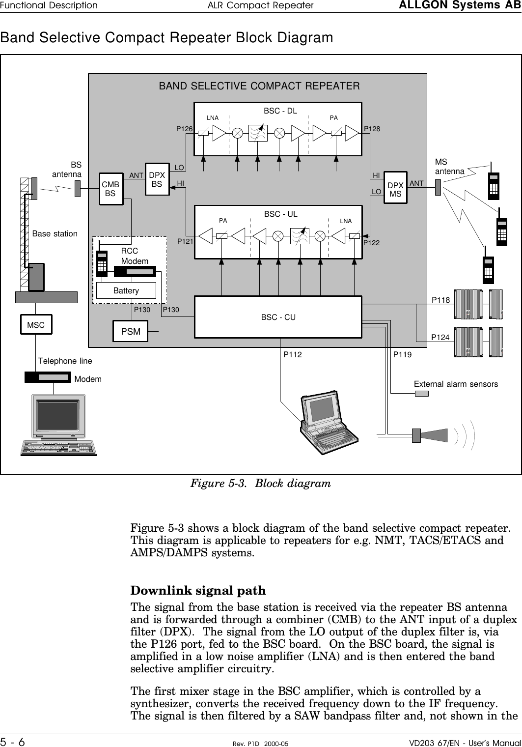 Band Selective Compact Repeater Block Diagram          Figure 5-3 shows a block diagram of the band selective compact repeater.This diagram is applicable to repeaters for e.g. NMT, TACS/ETACS andAMPS/DAMPS systems.Downlink signal pathThe signal from the base station is received via the repeater BS antennaand is forwarded through a combiner (CMB) to the ANT input of a duplexfilter (DPX).  The signal from the LO output of the duplex filter is, viathe P126 port, fed to the BSC board.  On the BSC board, the signal isamplified in a low noise amplifier (LNA) and is then entered the bandselective amplifier circuitry.The first mixer stage in the BSC amplifier, which is controlled by asynthesizer, converts the received frequency down to the IF frequency.The signal is then filtered by a SAW bandpass filter and, not shown in theRCCBSC - ULPA LNAP121 P122BSC - DL PALNAP126 P128P130P112 P119P130DPXMSP118BSC - CUP124CMBBSANT HILO HILO ANTDPXBSMSC PSMBAND SELECTIVE COMPACT REPEATERBSantennaBase stationTelephone lineModemModemBatteryExternal alarm sensorsMSantennaFigure 5-3.  Block diagramFunctional Description ALR Compact Repeater ALLGON Systems AB5 - 6 Rev. P1D  2000-05 VD203 67/EN - User’s Manual