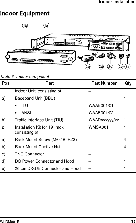 WLDM001B,QGRRU(TXLSPHQW1 Indoor Unit, consisting of: –1a) Baseband Unit (BBU) 1•ITU WAAB001/01•ANSI WAAB001/02b) Traffic Interface Unit (TIU) WAADxxxyyy/zz 12 Installation Kit for 19&quot; rack,consisting of: WMSA001 1a) Rack Mount Screw (M6x16, PZ3) – 4b) Rack Mount Captive Nut – 4c) TNC Connector – 1d) DC Power Connector and Hood – 1e) 26 pin D-SUB Connector and Hood – 1