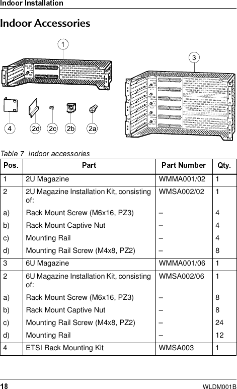 WLDM001B,QGRRU$FFHVVRULHV1 2U Magazine WMMA001/02 12 2U Magazine Installation Kit, consisting of: WMSA002/02 1a) Rack Mount Screw (M6x16, PZ3) –4b) Rack Mount Captive Nut – 4c) Mounting Rail – 4d) Mounting Rail Screw (M4x8, PZ2) – 83 6U Magazine WMMA001/06 12 6U Magazine Installation Kit, consisting of: WMSA002/06 1a) Rack Mount Screw (M6x16, PZ3) – 8b) Rack Mount Captive Nut – 8c) Mounting Rail Screw (M4x8, PZ2) – 24d) Mounting Rail – 124 ETSI Rack Mounting Kit WMSA003 1