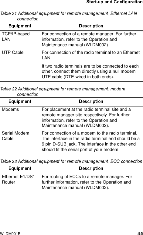 WLDM001BTCP/IP-based LAN For connection of a remote manager. For further information, refer to the Operation and Maintenance manual (WLDM002).UTP Cable For connection of the radio terminal to an Ethernet LAN.If two radio terminals are to be connected to each other, connect them directly using a null modem UTP cable (DTE-wired in both ends).Modems For placement at the radio terminal site and a remote manager site respectively. For further information, refer to the Operation and Maintenance manual (WLDM002).Serial Modem Cable For connection of a modem to the radio terminal. The interface in the radio terminal end should be a 9 pin D-SUB jack. The interface in the other end should fit the serial port of your modem.Ethernet E1/DS1 Router For routing of ECCs to a remote manager. For further information, refer to the Operation and Maintenance manual (WLDM002).