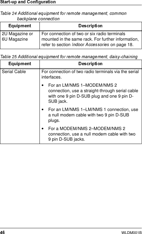 WLDM001B2U Magazine or 6U Magazine For connection of two or six radio terminals mounted in the same rack. For further information, refer to section   on page 18.Serial Cable For connection of two radio terminals via the serial interfaces.•For an LM/NMS 1–MODEM/NMS 2 connection, use a straight-through serial cable with one 9 pin D-SUB plug and one 9 pin D-SUB jack.•For an LM/NMS 1–LM/NMS 1 connection, use a null modem cable with two 9 pin D-SUB plugs.•For a MODEM/NMS 2–MODEM/NMS 2 connection, use a null modem cable with two 9 pin D-SUB jacks.