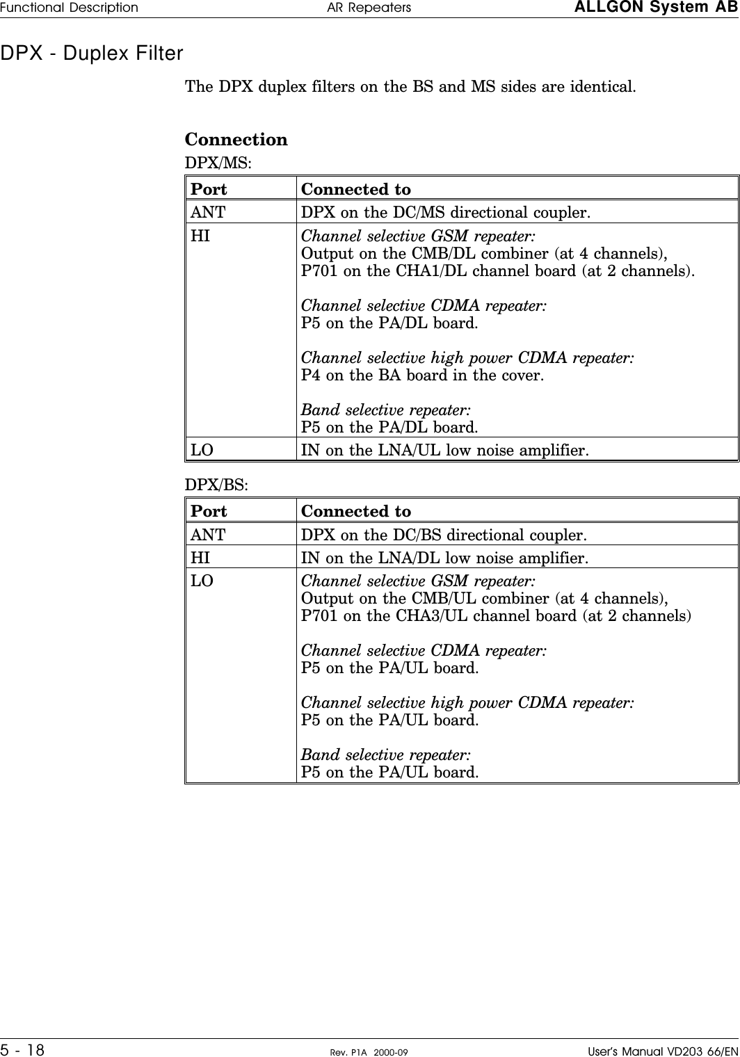 DPX - Duplex Filter                 The DPX duplex filters on the BS and MS sides are identical.ConnectionDPX/MS:Port Connected toANT DPX on the DC/MS directional coupler.HI Channel selective GSM repeater:Output on the CMB/DL combiner (at 4 channels),P701 on the CHA1/DL channel board (at 2 channels).Channel selective CDMA repeater:P5 on the PA/DL board.Channel selective high power CDMA repeater:P4 on the BA board in the cover.Band selective repeater:P5 on the PA/DL board.LO IN on the LNA/UL low noise amplifier.DPX/BS:Port Connected toANT DPX on the DC/BS directional coupler.HI IN on the LNA/DL low noise amplifier.LO Channel selective GSM repeater:Output on the CMB/UL combiner (at 4 channels),P701 on the CHA3/UL channel board (at 2 channels)Channel selective CDMA repeater:P5 on the PA/UL board.Channel selective high power CDMA repeater:P5 on the PA/UL board.Band selective repeater:P5 on the PA/UL board.Functional Description AR Repeaters ALLGON System AB5 - 18 Rev. P1A  2000-09 User’s Manual VD203 66/EN