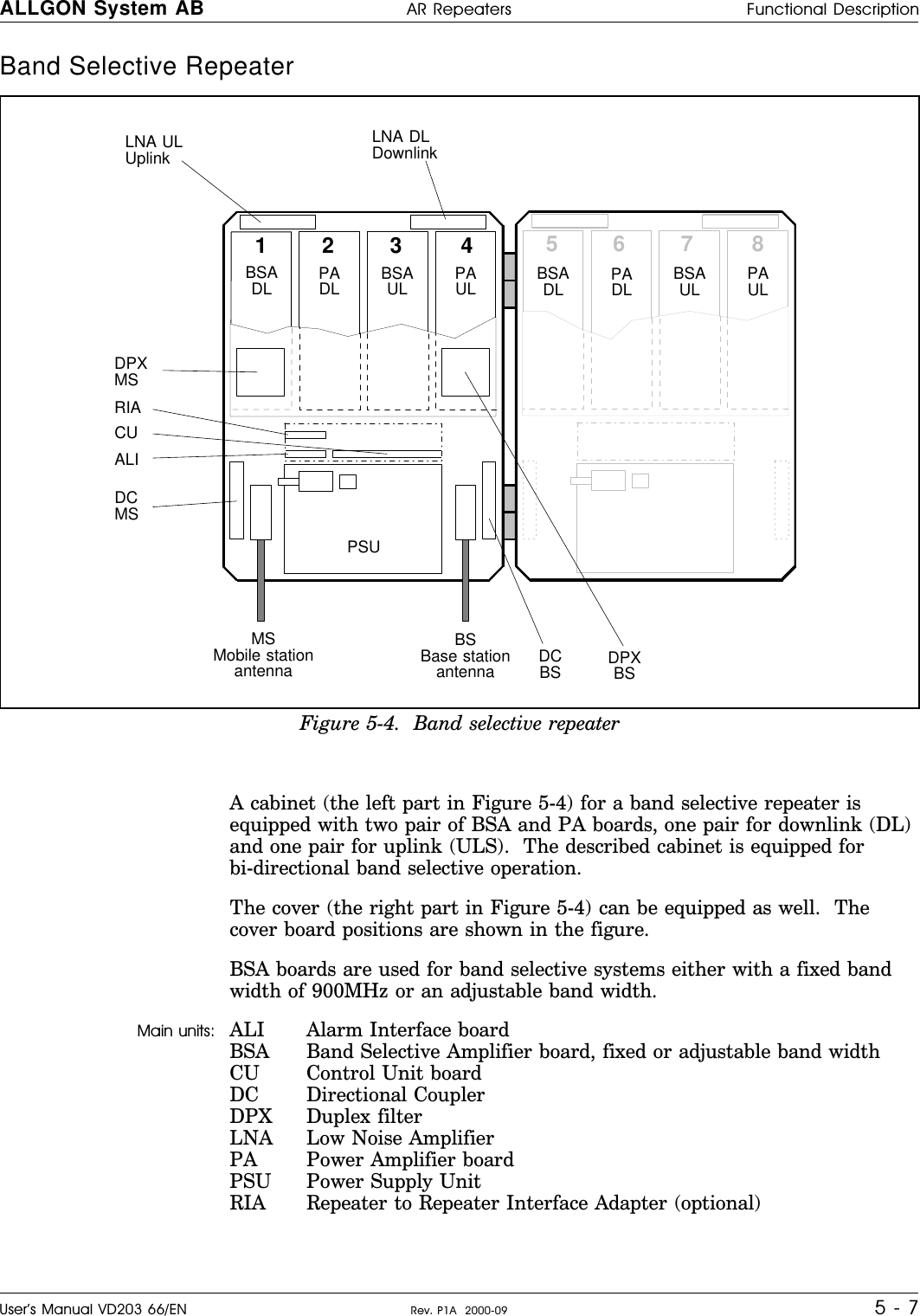 Band Selective Repeater         A cabinet (the left part in Figure 5-4) for a band selective repeater isequipped with two pair of BSA and PA boards, one pair for downlink (DL)and one pair for uplink (ULS).  The described cabinet is equipped forbi-directional band selective operation.The cover (the right part in Figure 5-4) can be equipped as well.  Thecover board positions are shown in the figure.BSA boards are used for band selective systems either with a fixed bandwidth of 900MHz or an adjustable band width.Main units: ALI Alarm Interface boardBSA Band Selective Amplifier board, fixed or adjustable band widthCU Control Unit boardDC Directional CouplerDPX Duplex filterLNA Low Noise AmplifierPA Power Amplifier boardPSU Power Supply UnitRIA Repeater to Repeater Interface Adapter (optional)123 4 567 8BSADLMSMobile stationantennaBSBase stationantennaPADL BSAUL PAULLNA DLDownlinkLNA ULUplinkDPXMSDCMSCUALIDCBS DPXBSPSURIABSADL PADL BSAUL PAULFigure 5-4.  Band selective repeaterALLGON System AB AR Repeaters Functional DescriptionUser’s Manual VD203 66/EN Rev. P1A  2000-09 5 - 7