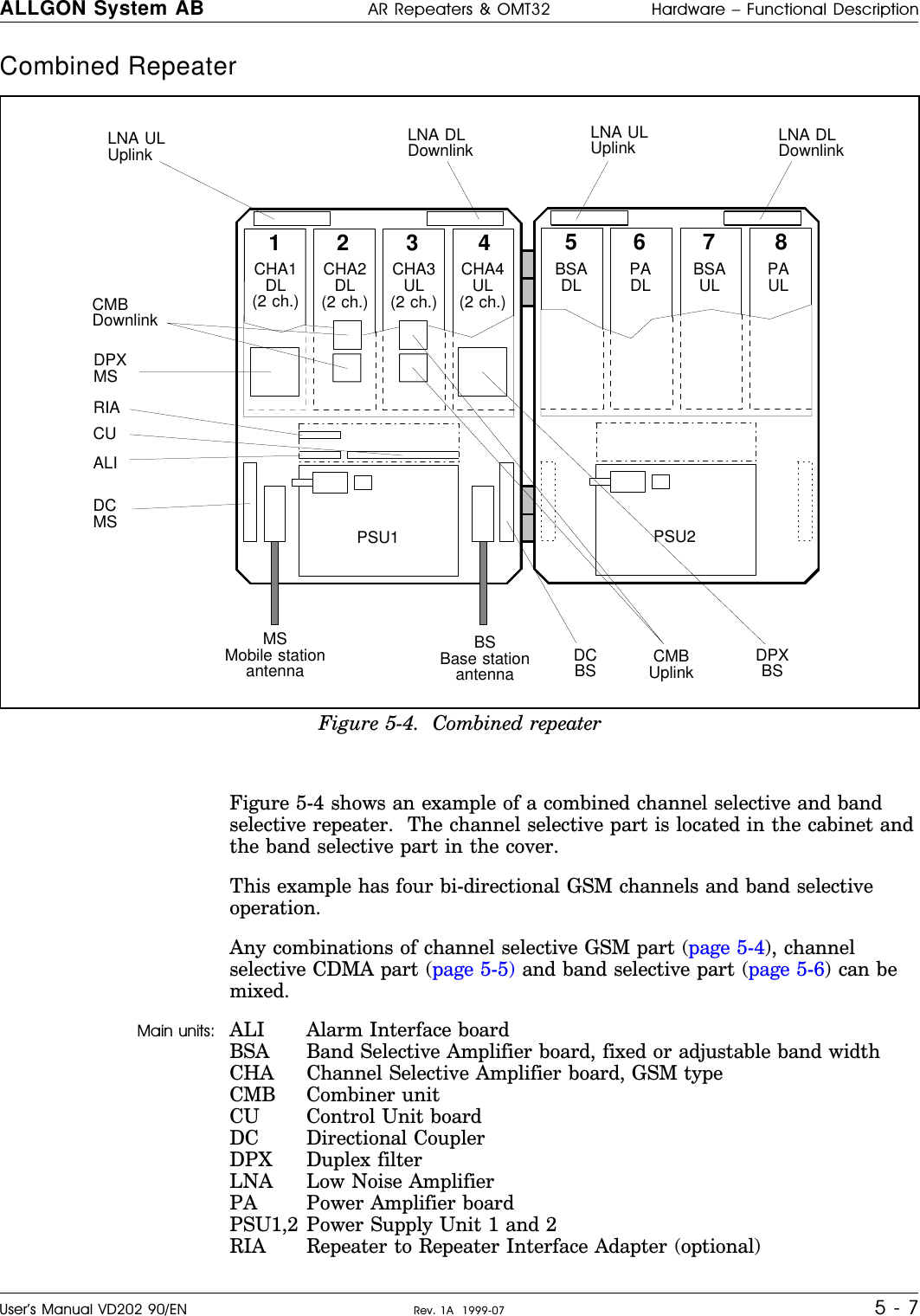 Combined Repeater           Figure 5-4 shows an example of a combined channel selective and bandselective repeater.  The channel selective part is located in the cabinet andthe band selective part in the cover.This example has four bi-directional GSM channels and band selectiveoperation.Any combinations of channel selective GSM part (page 5-4), channelselective CDMA part (page 5-5) and band selective part (page 5-6) can bemixed.Main units: ALI Alarm Interface boardBSA Band Selective Amplifier board, fixed or adjustable band widthCHA Channel Selective Amplifier board, GSM typeCMB Combiner unitCU Control Unit boardDC Directional CouplerDPX Duplex filterLNA Low Noise AmplifierPA Power Amplifier boardPSU1,2 Power Supply Unit 1 and 2RIA Repeater to Repeater Interface Adapter (optional)123 4 567 8CHA1DL(2 ch.)MSMobile stationantennaBSBase stationantennaCHA2DL(2 ch.)CHA3UL(2 ch.)CHA4UL(2 ch.)LNA DLDownlinkLNA ULUplinkCMBDownlinkDPXMSDCMSCUALIDCBS CMBUplink DPXBSPSU1BSADL PADL BSAUL PAULLNA ULUplink LNA DLDownlinkPSU2RIAFigure 5-4.  Combined repeaterALLGON System AB AR Repeaters &amp; OMT32 Hardware – Functional DescriptionUser’s Manual VD202 90/EN Rev. 1A  1999-07 5 - 7