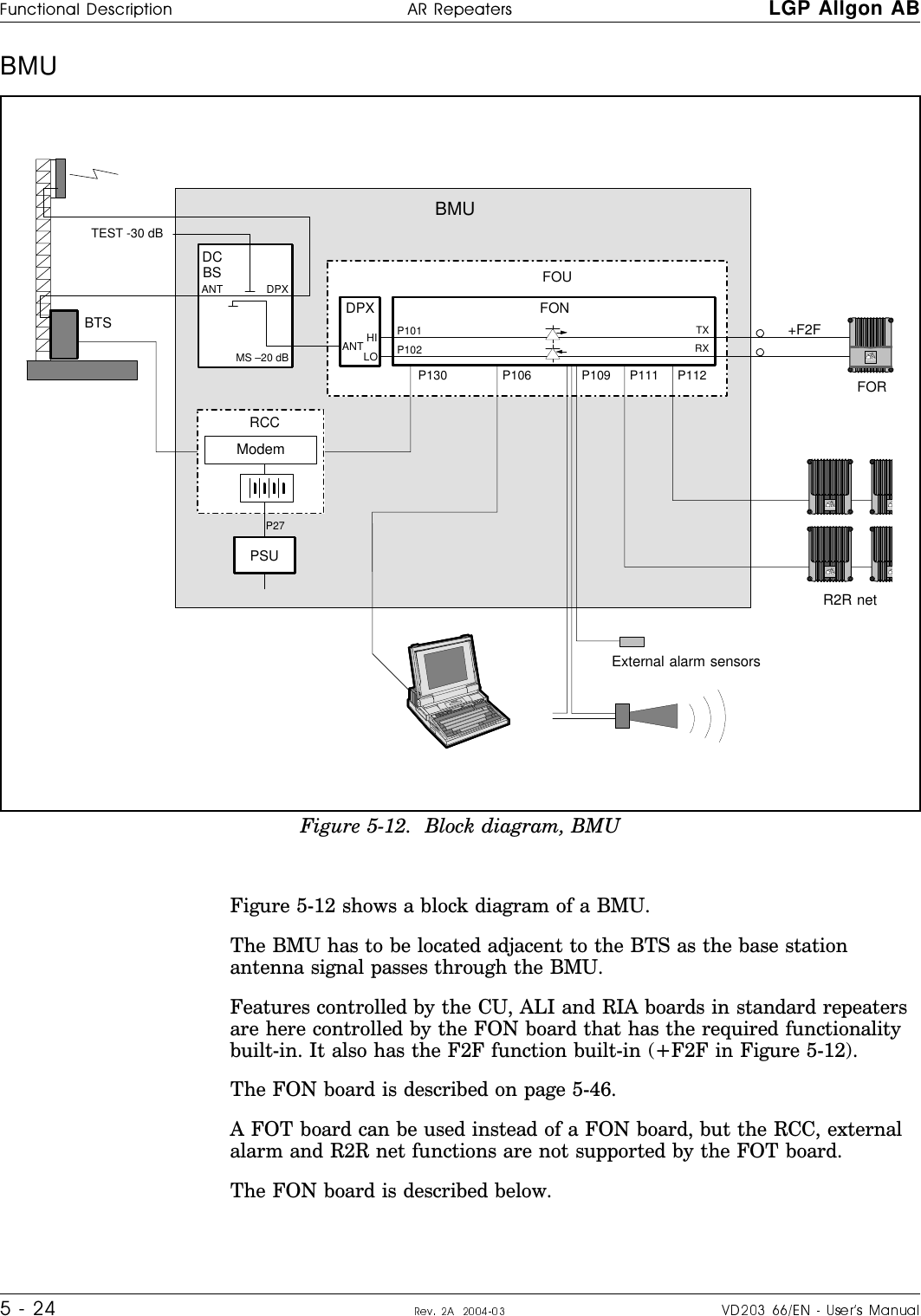 BMU Figure 5-12 shows a block diagram of a BMU.The BMU has to be located adjacent to the BTS as the base stationantenna signal passes through the BMU.Features controlled by the CU, ALI and RIA boards in standard repeatersare here controlled by the FON board that has the required functionalitybuilt-in. It also has the F2F function built-in (+F2F in Figure 5-12).The FON board is described on page 5-46.A FOT board can be used instead of a FON board, but the RCC, externalalarm and R2R net functions are not supported by the FOT board.The FON board is described below.DCBSTEST -30 dBMS –20 dBANT DPXFONTXRXDPXANT HILOFOUFORALLGONBTSP27RCCPSUP111ALLGONALLGONALLALLP112P130 P109P106P101P102+F2FBMUModemR2R netExternal alarm sensorsFigure 5-12.  Block diagram, BMU¦o6cro#fH6c|cro H|H#H LGP Allgon ABSa¤V