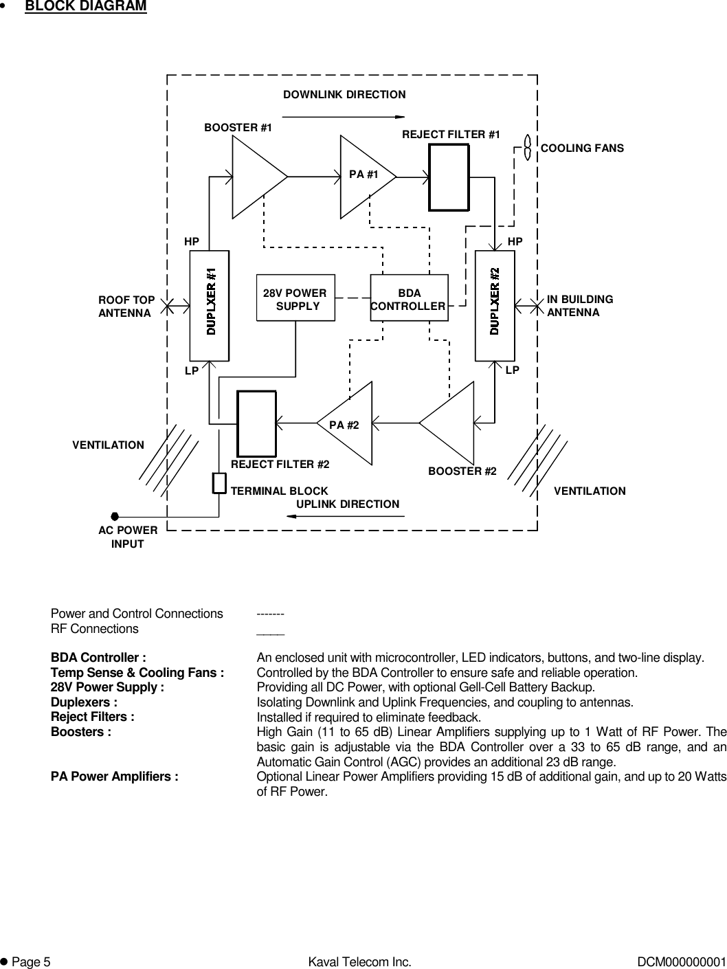 ! Page 5  Kaval Telecom Inc.  DCM000000001  •  BLOCK DIAGRAM  REJECT FILTER #2UPLINK DIRECTIONIN BUILDINGANTENNAHPANTENNACOOLING FANSVENTILATIONINPUTAC POWERTERMINAL BLOCKVENTILATIONBDASUPPLY28V POWER CONTROLLERROOF TOPHPLPLPDOWNLINK DIRECTIONPA #1REJECT FILTER #1PA #2BOOSTER #1BOOSTER #2     Power and Control Connections  -------  RF Connections   ____  BDA Controller :  An enclosed unit with microcontroller, LED indicators, buttons, and two-line display. Temp Sense &amp; Cooling Fans :  Controlled by the BDA Controller to ensure safe and reliable operation. 28V Power Supply :  Providing all DC Power, with optional Gell-Cell Battery Backup. Duplexers :  Isolating Downlink and Uplink Frequencies, and coupling to antennas. Reject Filters :  Installed if required to eliminate feedback. Boosters :  High Gain (11 to 65 dB) Linear Amplifiers supplying up to 1 Watt of RF Power. The basic gain is adjustable via the BDA Controller over a 33 to 65 dB range, and an Automatic Gain Control (AGC) provides an additional 23 dB range. PA Power Amplifiers :  Optional Linear Power Amplifiers providing 15 dB of additional gain, and up to 20 Watts of RF Power. 