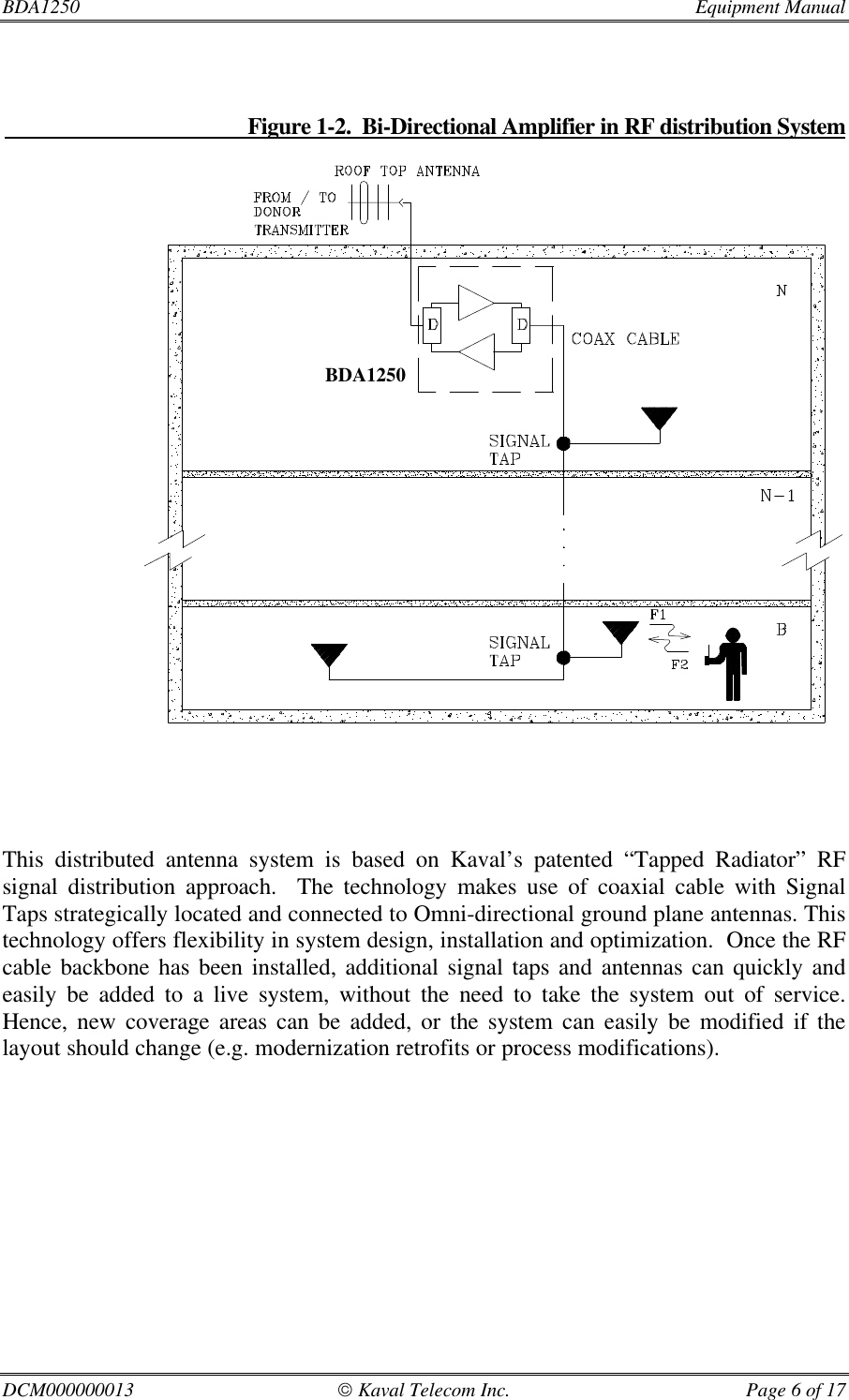 BDA1250  Equipment ManualDCM000000013  Kaval Telecom Inc. Page 6 of 17                                             Figure 1-2.  Bi-Directional Amplifier in RF distribution SystemThis distributed antenna system is based on Kaval’s patented “Tapped Radiator” RFsignal distribution approach.  The technology makes use of coaxial cable with SignalTaps strategically located and connected to Omni-directional ground plane antennas. Thistechnology offers flexibility in system design, installation and optimization.  Once the RFcable backbone has been installed, additional signal taps and antennas can quickly andeasily be added to a live system, without the need to take the system out of service.Hence, new coverage areas can be added, or the system can easily be modified if thelayout should change (e.g. modernization retrofits or process modifications).BDA1250