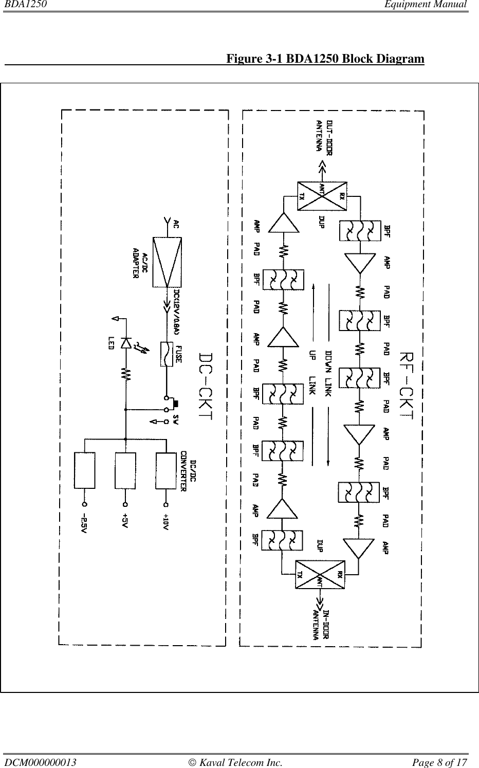 BDA1250  Equipment ManualDCM000000013  Kaval Telecom Inc. Page 8 of 17                                                                     Figure 3-1 BDA1250 Block Diagram