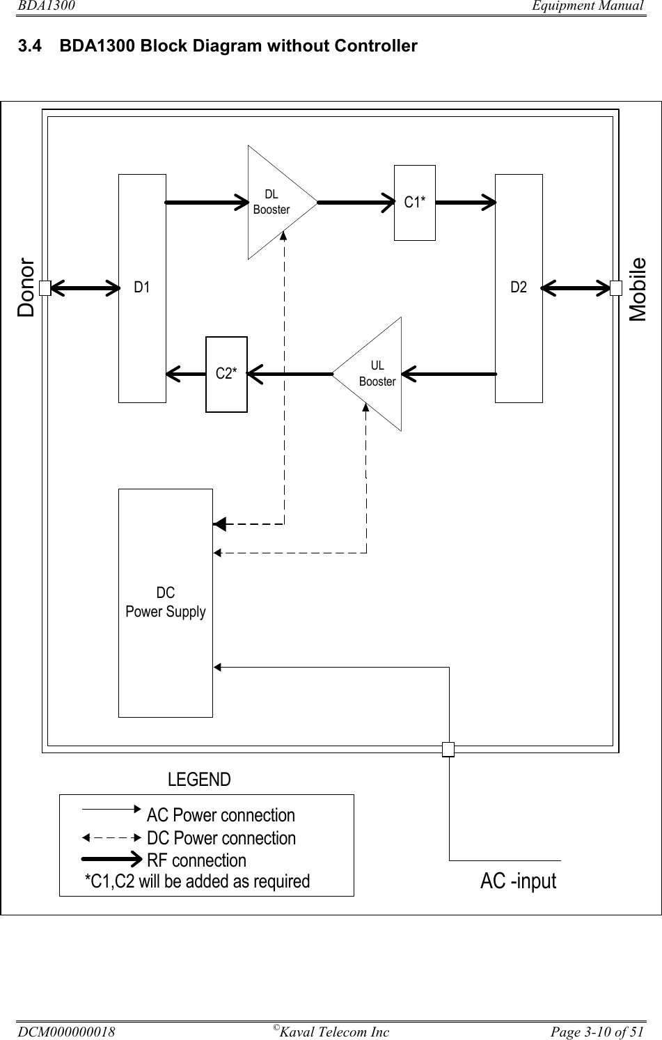 BDA1300              Equipment Manual DCM000000018 ©Kaval Telecom Inc  Page 3-10 of 51 3.4  BDA1300 Block Diagram without Controller D1 D2DLBoosterULBoosterDCPower SupplyLEGENDAC Power connectionDC Power connectionRF connectionDonorMobileAC -inputC1*C2**C1,C2 will be added as required