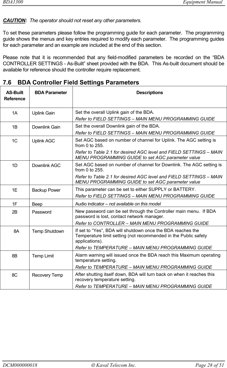 BDA1300                          Equipment Manual DCM000000018  Kaval Telecom Inc.  Page 28 of 51 CAUTION:  The operator should not reset any other parameters. To set these parameters please follow the programming guide for each parameter.  The programming guide shows the menus and key entries required to modify each parameter.  The programming guides for each parameter and an example are included at the end of this section.   Please note that it is recommended that any field-modified parameters be recorded on the “BDA CONTROLLER SETTINGS - As-Built” sheet provided with the BDA.  This As-built document should be available for reference should the controller require replacement. 7.6  BDA Controller Field Settings Parameters AS-Built Reference BDA Parameter  Descriptions 1A Uplink Gain  Set the overall Uplink gain of the BDA.   Refer to FIELD SETTINGS – MAIN MENU PROGRAMMING GUIDE 1B Downlink Gain Set the overall Downlink gain of the BDA.  Refer to FIELD SETTINGS – MAIN MENU PROGRAMMING GUIDE  1C Uplink AGC  Set AGC based on number of channel for Uplink. The AGC setting is from 0 to 255.   Refer to Table 2.1 for desired AGC level and FIELD SETTINGS – MAIN MENU PROGRAMMING GUIDE to set AGC parameter value 1D Downlink AGC Set AGC based on number of channel for Downlink. The AGC setting is from 0 to 255.   Refer to Table 2.1 for desired AGC level and FIELD SETTINGS – MAIN MENU PROGRAMMING GUIDE to set AGC parameter value 1E  Backup Power   This parameter can be set to either SUPPLY or BATTERY.  Refer to FIELD SETTINGS – MAIN MENU PROGRAMMING GUIDE 1F Beep  Audio indicator – not available on this model 2B Password  New password can be set through the Controller main menu.  If BDA password is lost, contact network manager.  Refer to CONTROLLER – MAIN MENU PROGRAMMING GUIDE    8A  Temp Shutdown  If set to “Yes”, BDA will shutdown once the BDA reaches the Temperature limit setting (not recommended in the Public safety applications). Refer to TEMPERATURE – MAIN MENU PROGRAMMING GUIDE 8B Temp Limit  Alarm warning will issued once the BDA reach this Maximum operating temperature setting. Refer to TEMPERATURE – MAIN MENU PROGRAMMING GUIDE 8C Recovery Temp After shutting itself down, BDA will turn back on when it reaches this recovery temperature setting. Refer to TEMPERATURE – MAIN MENU PROGRAMMING GUIDE   