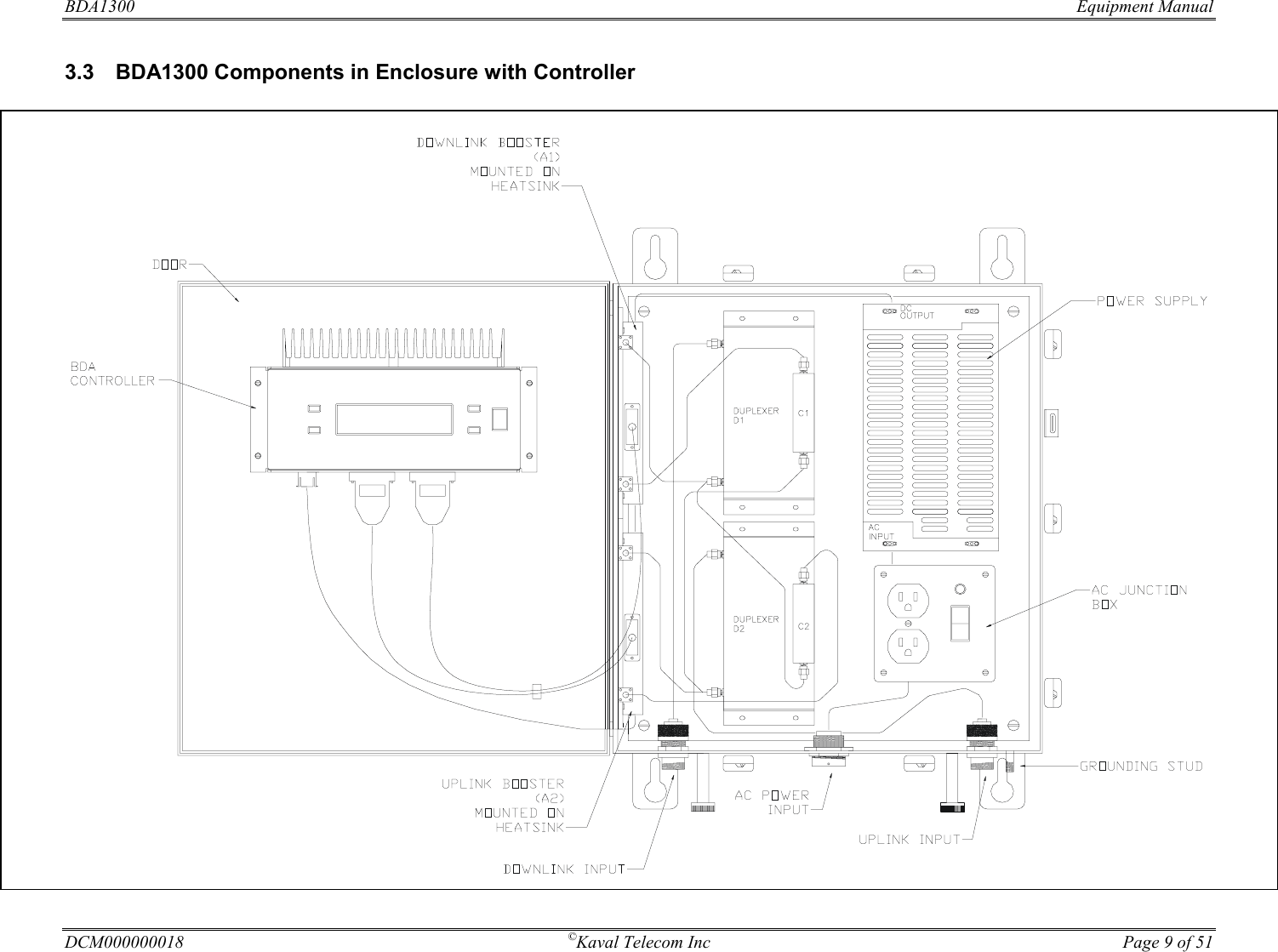 BDA1300   Equipment Manual DCM000000018  ©Kaval Telecom Inc  Page 9 of 51 3.3  BDA1300 Components in Enclosure with Controller   