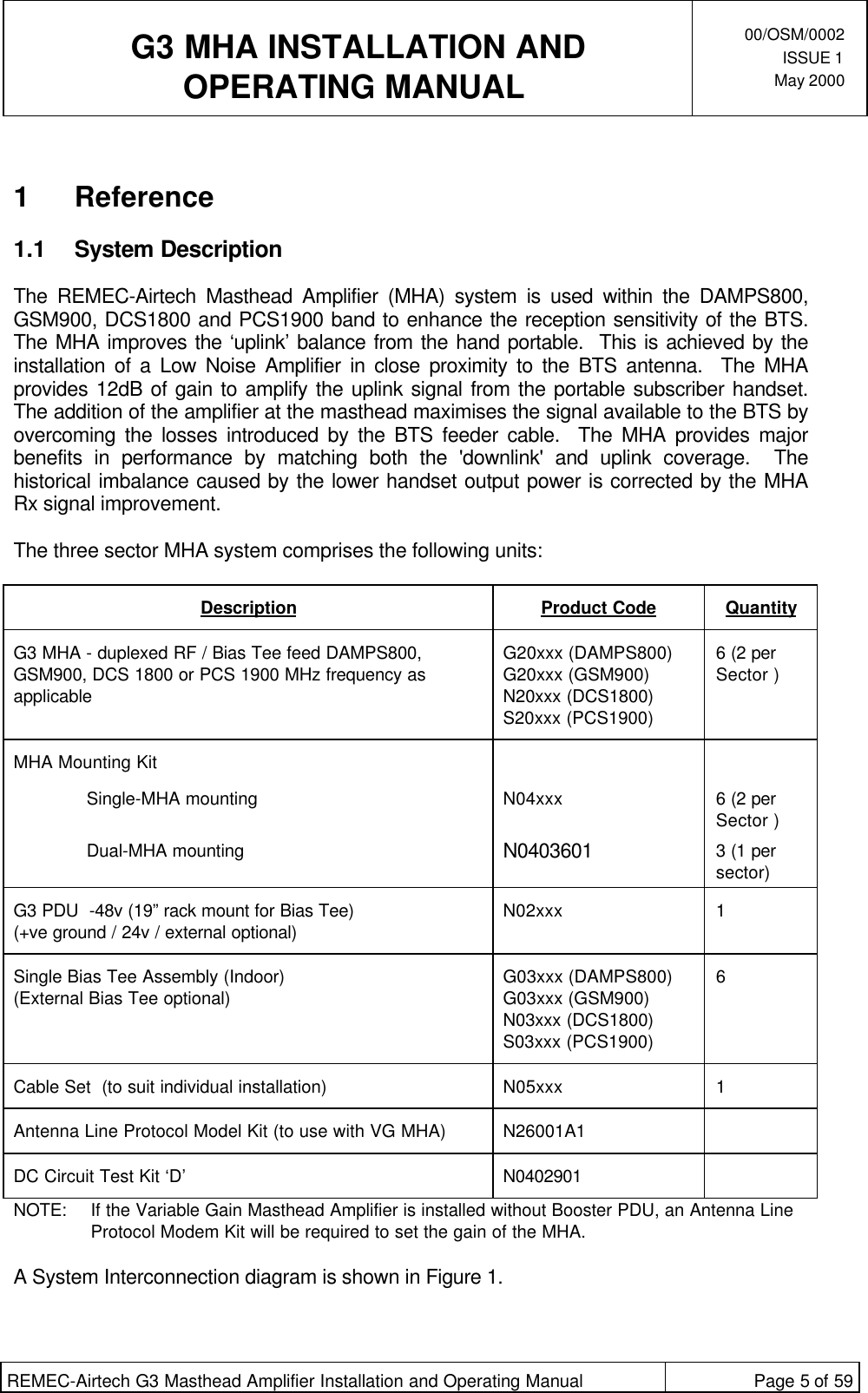  G3 MHA INSTALLATION ANDOPERATING MANUAL00/OSM/0002ISSUE 1May 2000REMEC-Airtech G3 Masthead Amplifier Installation and Operating Manual Page 5 of 591 Reference1.1 System DescriptionThe REMEC-Airtech Masthead Amplifier (MHA) system is used within the DAMPS800,GSM900, DCS1800 and PCS1900 band to enhance the reception sensitivity of the BTS.The MHA improves the ‘uplink’ balance from the hand portable.  This is achieved by theinstallation of a Low Noise Amplifier in close proximity to the BTS antenna.  The MHAprovides 12dB of gain to amplify the uplink signal from the portable subscriber handset.The addition of the amplifier at the masthead maximises the signal available to the BTS byovercoming the losses introduced by the BTS feeder cable.  The MHA provides majorbenefits in performance by matching both the &apos;downlink&apos; and uplink coverage.  Thehistorical imbalance caused by the lower handset output power is corrected by the MHARx signal improvement.The three sector MHA system comprises the following units:Description Product Code QuantityG3 MHA - duplexed RF / Bias Tee feed DAMPS800,GSM900, DCS 1800 or PCS 1900 MHz frequency asapplicableG20xxx (DAMPS800)G20xxx (GSM900)N20xxx (DCS1800)S20xxx (PCS1900)6 (2 perSector )MHA Mounting KitSingle-MHA mounting N04xxx 6 (2 perSector )Dual-MHA mounting N0403601 3 (1 persector)G3 PDU  -48v (19” rack mount for Bias Tee)(+ve ground / 24v / external optional) N02xxx 1Single Bias Tee Assembly (Indoor)(External Bias Tee optional) G03xxx (DAMPS800)G03xxx (GSM900)N03xxx (DCS1800)S03xxx (PCS1900)6Cable Set  (to suit individual installation) N05xxx 1Antenna Line Protocol Model Kit (to use with VG MHA) N26001A1DC Circuit Test Kit ‘D’ N0402901NOTE:  If the Variable Gain Masthead Amplifier is installed without Booster PDU, an Antenna LineProtocol Modem Kit will be required to set the gain of the MHA.A System Interconnection diagram is shown in Figure 1.