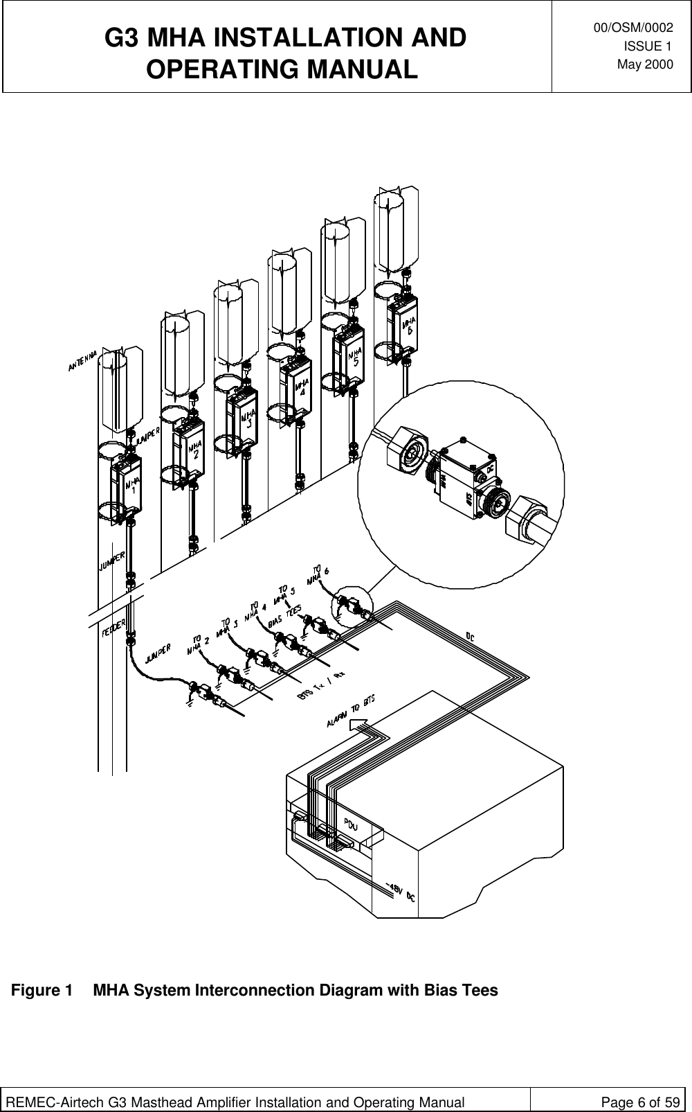 G3 MHA INSTALLATION ANDOPERATING MANUAL00/OSM/0002ISSUE 1May 2000REMEC-Airtech G3 Masthead Amplifier Installation and Operating Manual Page 6 of 59Figure 1 MHA System Interconnection Diagram with Bias Tees