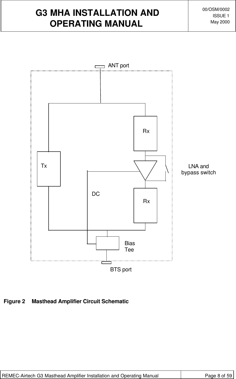  G3 MHA INSTALLATION ANDOPERATING MANUAL00/OSM/0002ISSUE 1May 2000REMEC-Airtech G3 Masthead Amplifier Installation and Operating Manual Page 8 of 59Figure 2Masthead Amplifier Circuit SchematicANT portRxTx LNA andbypass switchRxBTS portDC      Bias      Tee