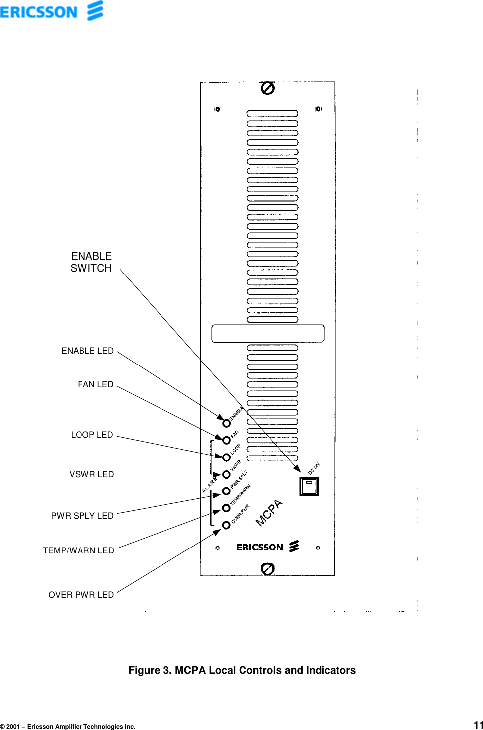 © 2001 – Ericsson Amplifier Technologies Inc. 11Figure 3. MCPA Local Controls and IndicatorsENABLE LEDFAN LEDLOOP LEDVSWR LEDPWR SPLY LEDOVER PWR LEDDC ON/OFF SWITCHAND INDICATORTEMP/WARN LEDENABLESWITCH