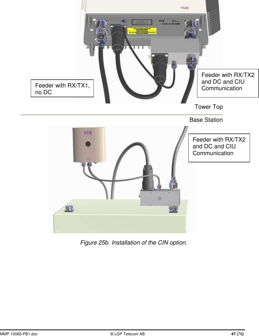  MMP-10065-PB1.doc  © LGP Telecom AB  47 (76)    Tower Top Base Station  Figure 25b. Installation of the CIN option. Feeder with RX/TX2 and DC and CIU Communication Feeder with RX/TX1, no DC Feeder with RX/TX2 and DC and CIU Communication 