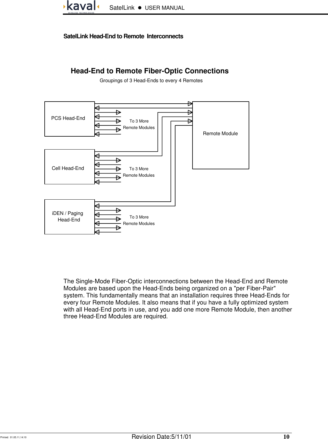 SatelLink  !  USER MANUAL   Printed:  01.05.11,14:10  Revision Date:5/11/01   10    SatelLink Head-End to Remote  Interconnects   The Single-Mode Fiber-Optic interconnections between the Head-End and Remote Modules are based upon the Head-Ends being organized on a &quot;per Fiber-Pair&quot; system. This fundamentally means that an installation requires three Head-Ends for every four Remote Modules. It also means that if you have a fully optimized system with all Head-End ports in use, and you add one more Remote Module, then another three Head-End Modules are required. Head-End to Remote Fiber-Optic ConnectionsGroupings of 3 Head-Ends to every 4 RemotesPCS Head-EndCell Head-EndHead-EndiDEN / PagingRemote ModuleRemote ModulesTo 3 MoreRemote ModulesTo 3 MoreRemote ModulesTo 3 More